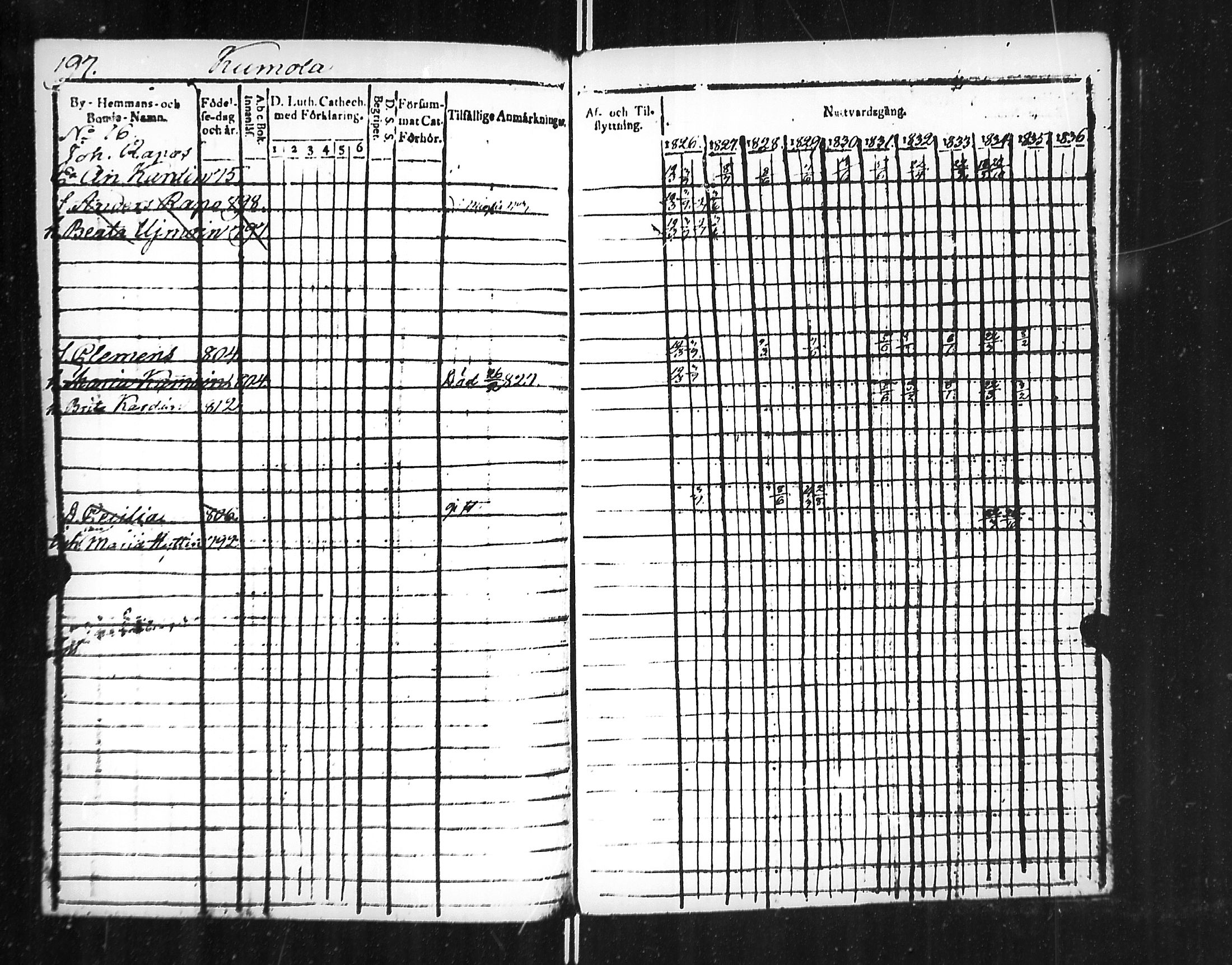 [ ../kirjat/Kirkonkirjat/jaakkima/rippikirja_1826-1835_mko81-90/kuvat/201.jpg ]