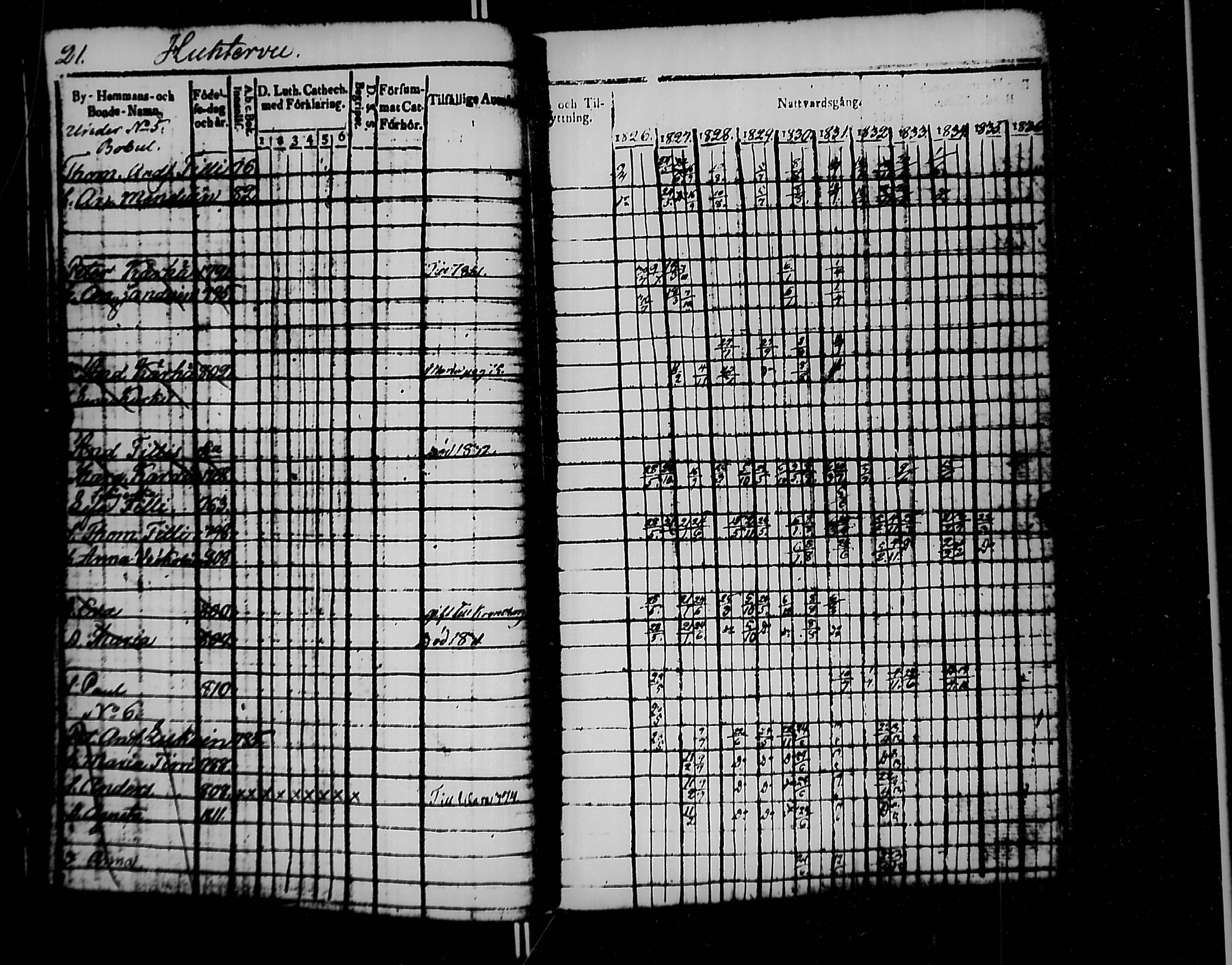 [ ../kirjat/Kirkonkirjat/jaakkima/rippikirja_1826-1835_mko81-90/kuvat/22.jpg ]