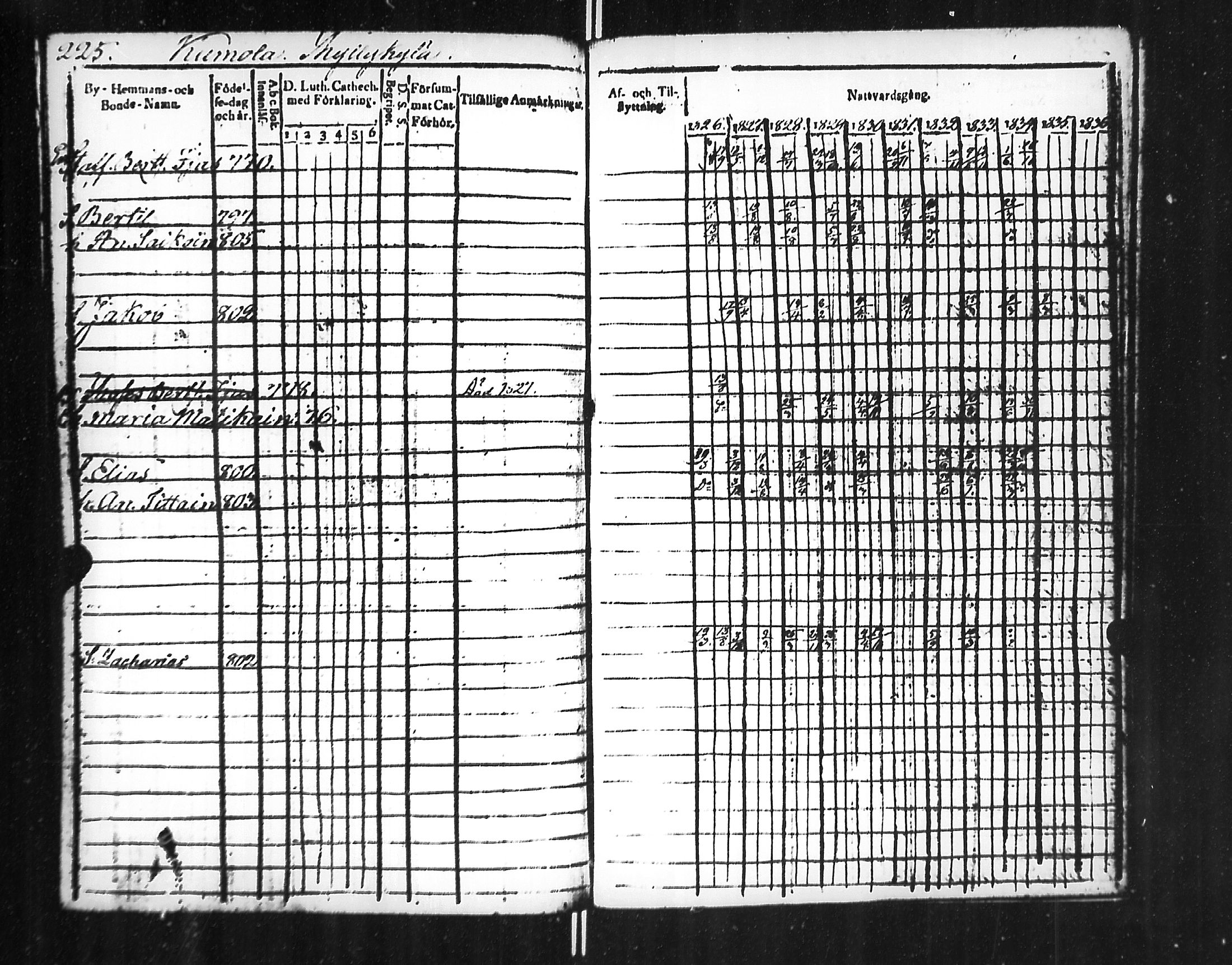 [ ../kirjat/Kirkonkirjat/jaakkima/rippikirja_1826-1835_mko81-90/kuvat/229.jpg ]