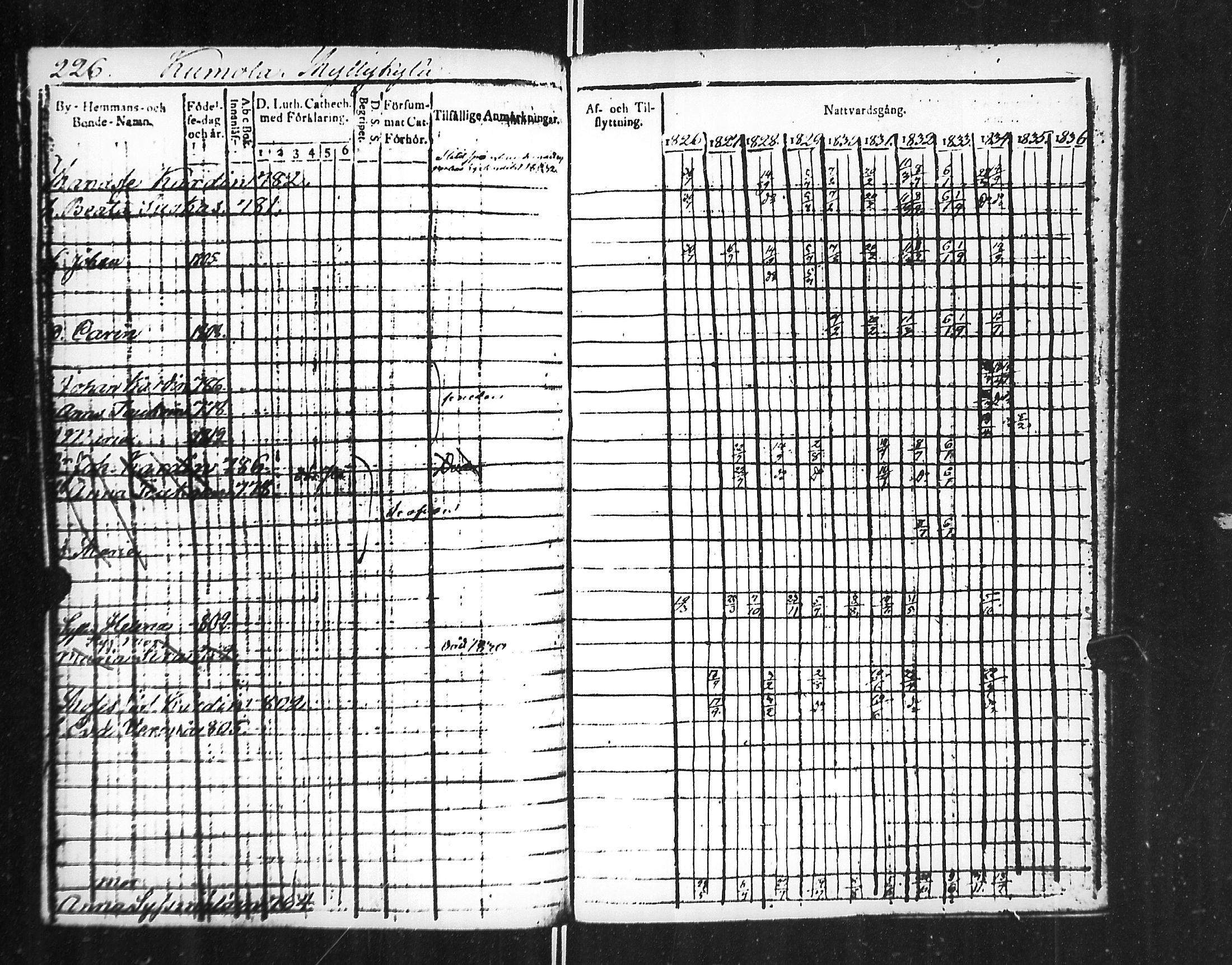 [ ../kirjat/Kirkonkirjat/jaakkima/rippikirja_1826-1835_mko81-90/kuvat/230.jpg ]