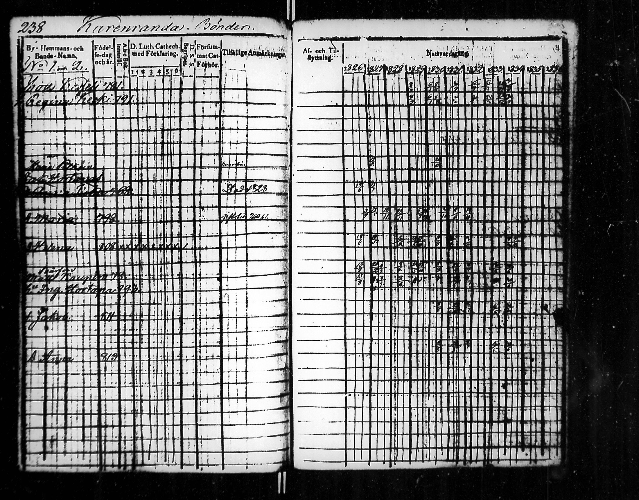 [ ../kirjat/Kirkonkirjat/jaakkima/rippikirja_1826-1835_mko81-90/kuvat/242.jpg ]
