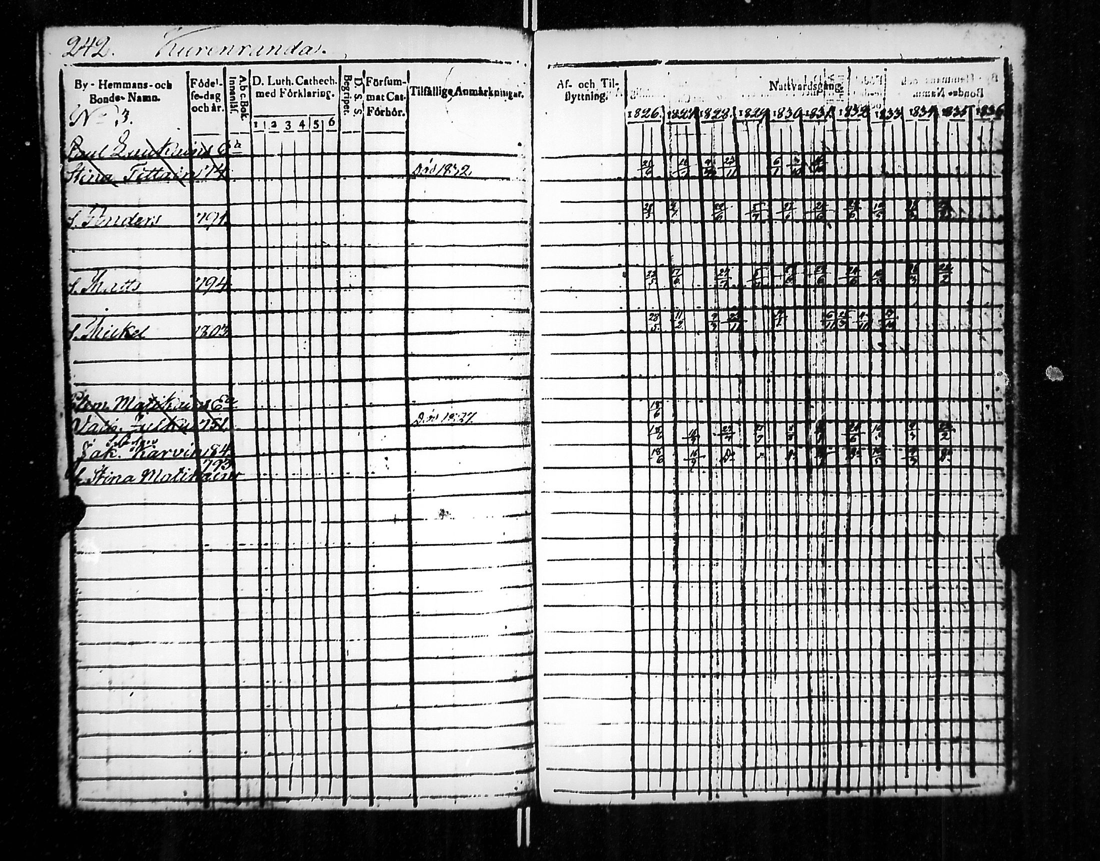 [ ../kirjat/Kirkonkirjat/jaakkima/rippikirja_1826-1835_mko81-90/kuvat/247.jpg ]