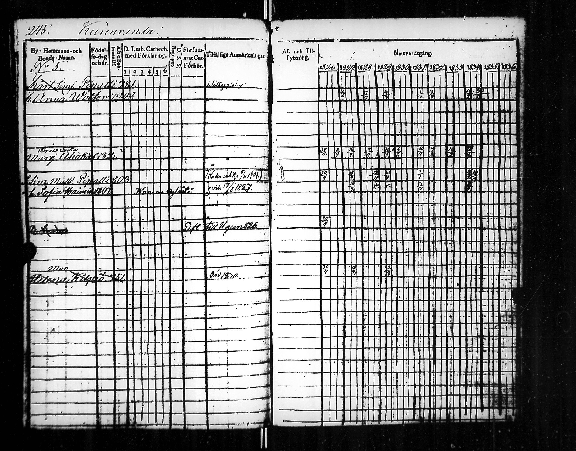 [ ../kirjat/Kirkonkirjat/jaakkima/rippikirja_1826-1835_mko81-90/kuvat/250.jpg ]