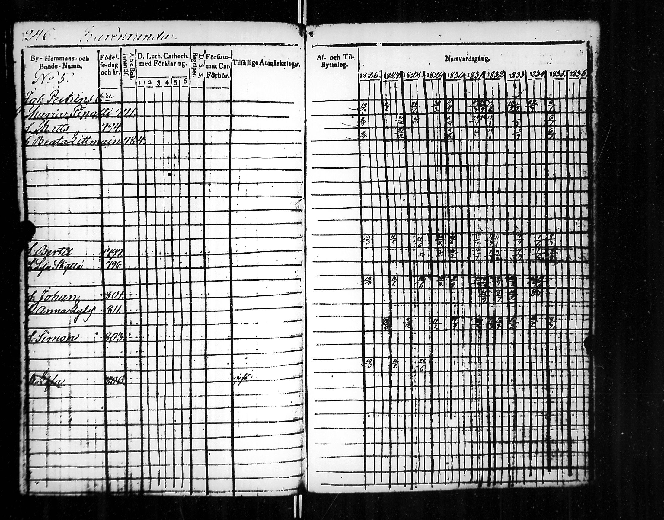 [ ../kirjat/Kirkonkirjat/jaakkima/rippikirja_1826-1835_mko81-90/kuvat/251.jpg ]