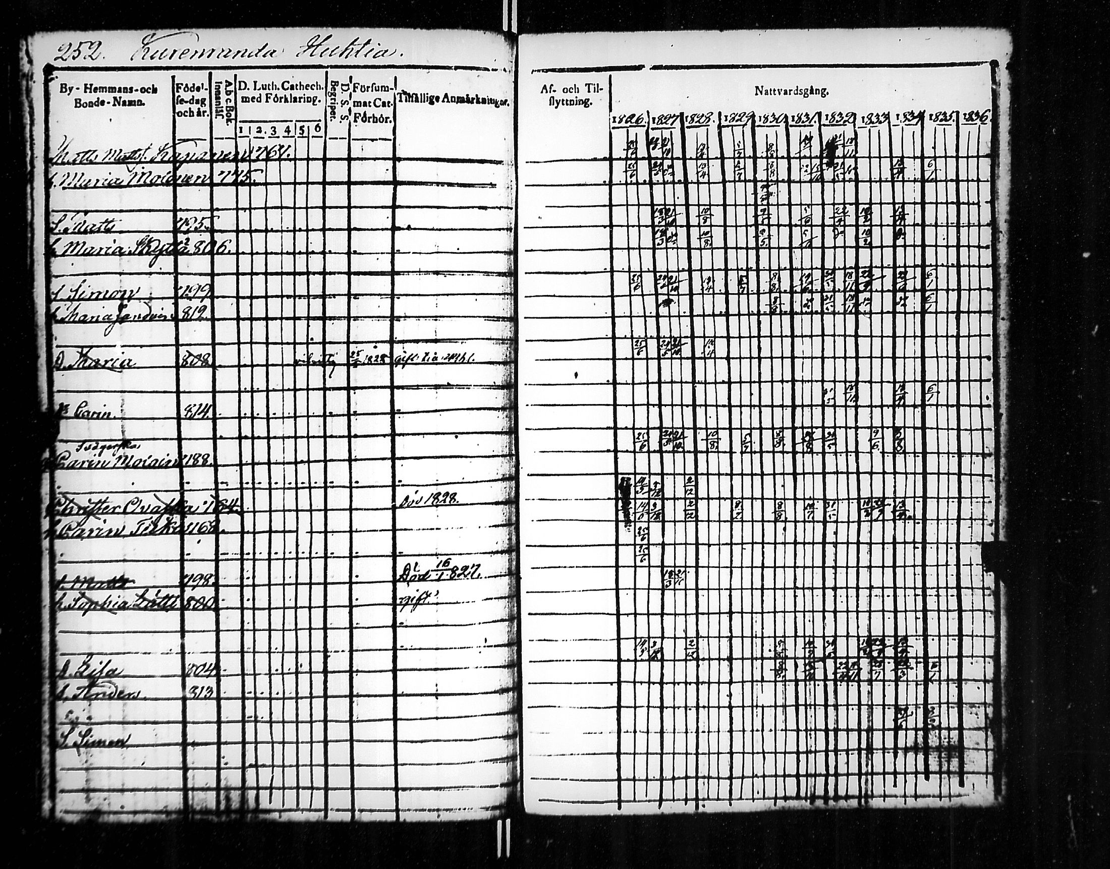 [ ../kirjat/Kirkonkirjat/jaakkima/rippikirja_1826-1835_mko81-90/kuvat/257.jpg ]