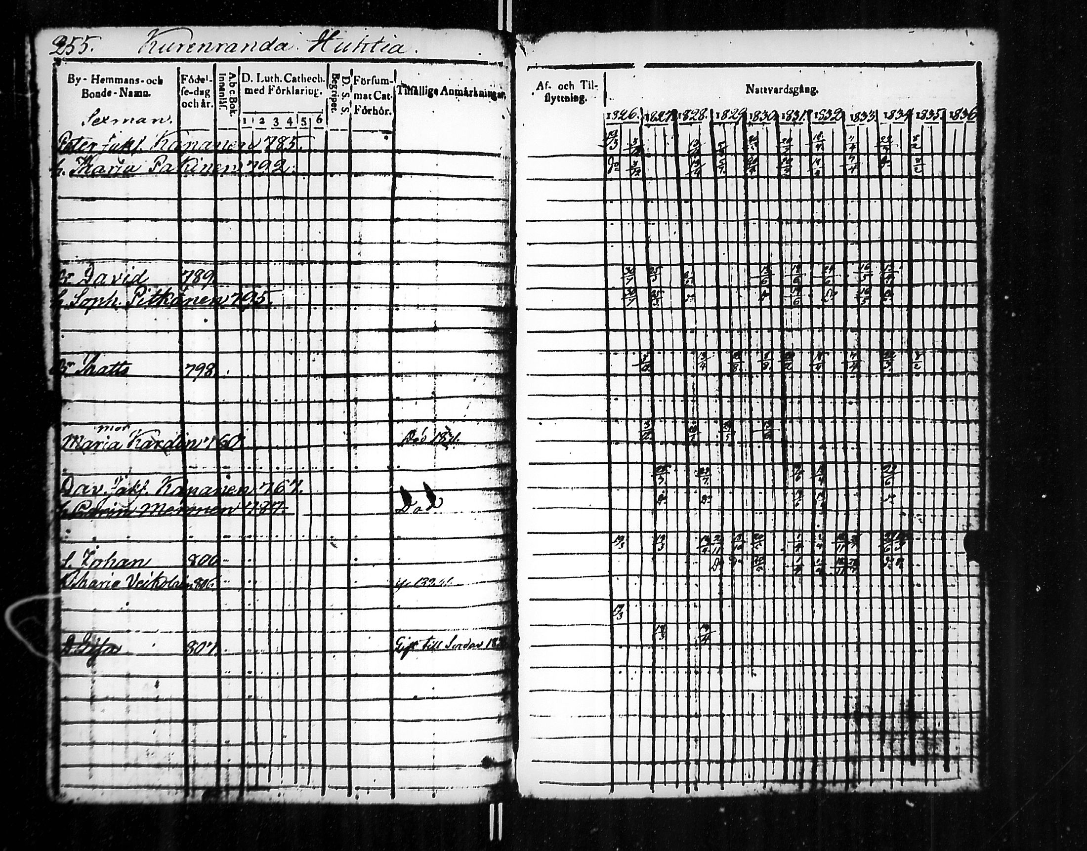 [ ../kirjat/Kirkonkirjat/jaakkima/rippikirja_1826-1835_mko81-90/kuvat/260.jpg ]