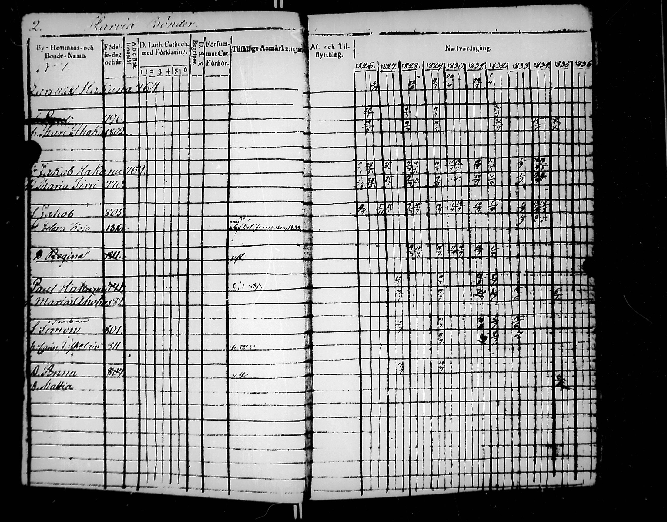 [ ../kirjat/Kirkonkirjat/jaakkima/rippikirja_1826-1835_mko81-90/kuvat/3.jpg ]