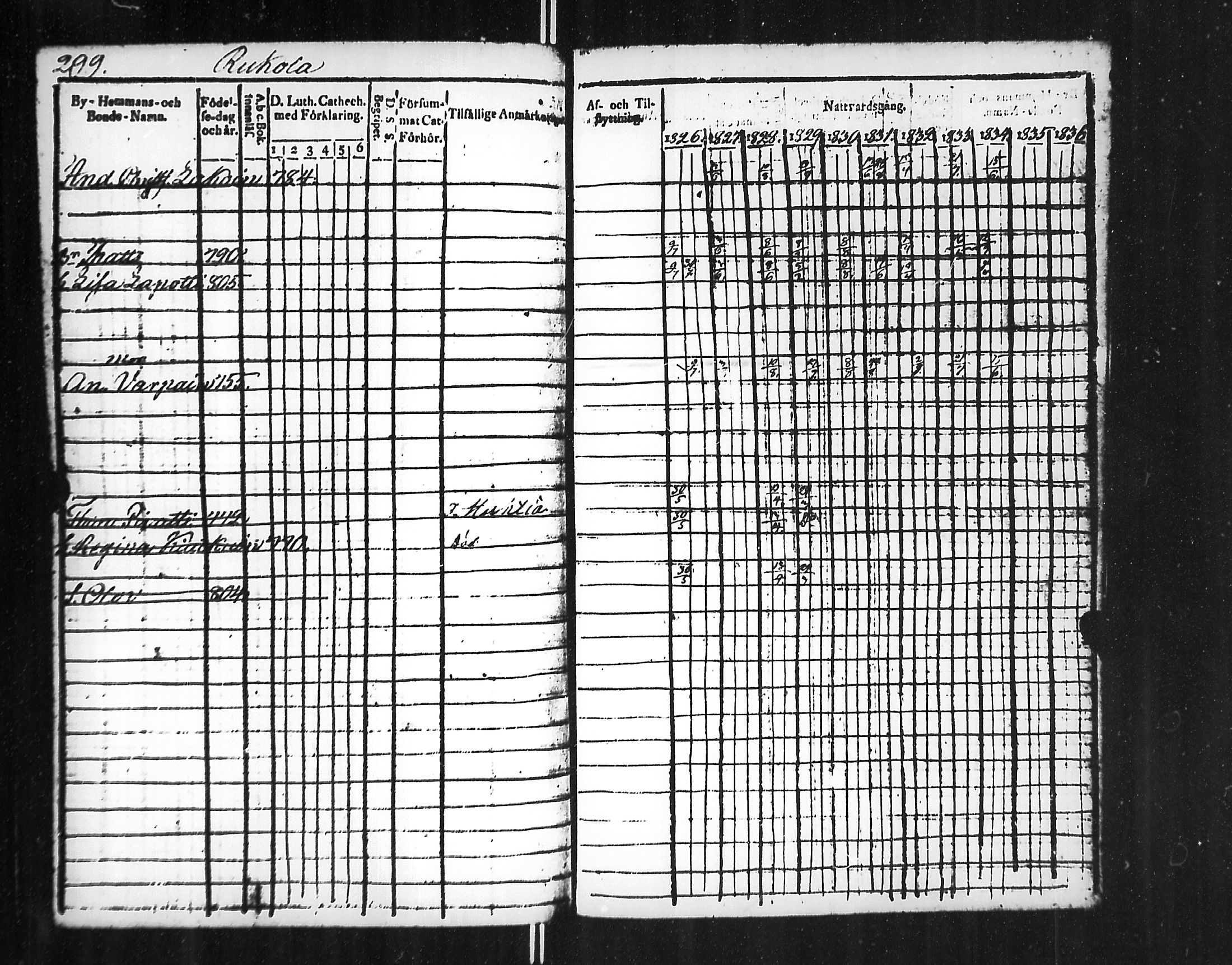 [ ../kirjat/Kirkonkirjat/jaakkima/rippikirja_1826-1835_mko81-90/kuvat/302.jpg ]