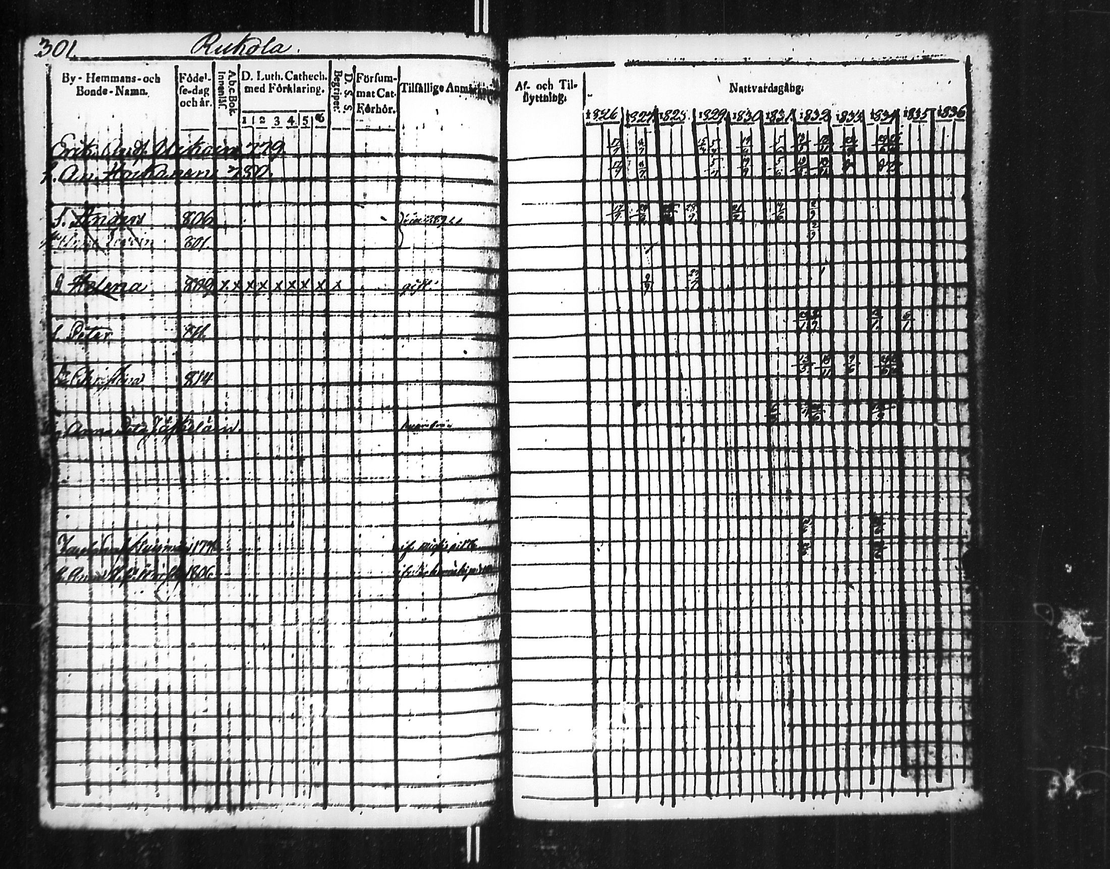 [ ../kirjat/Kirkonkirjat/jaakkima/rippikirja_1826-1835_mko81-90/kuvat/304.jpg ]