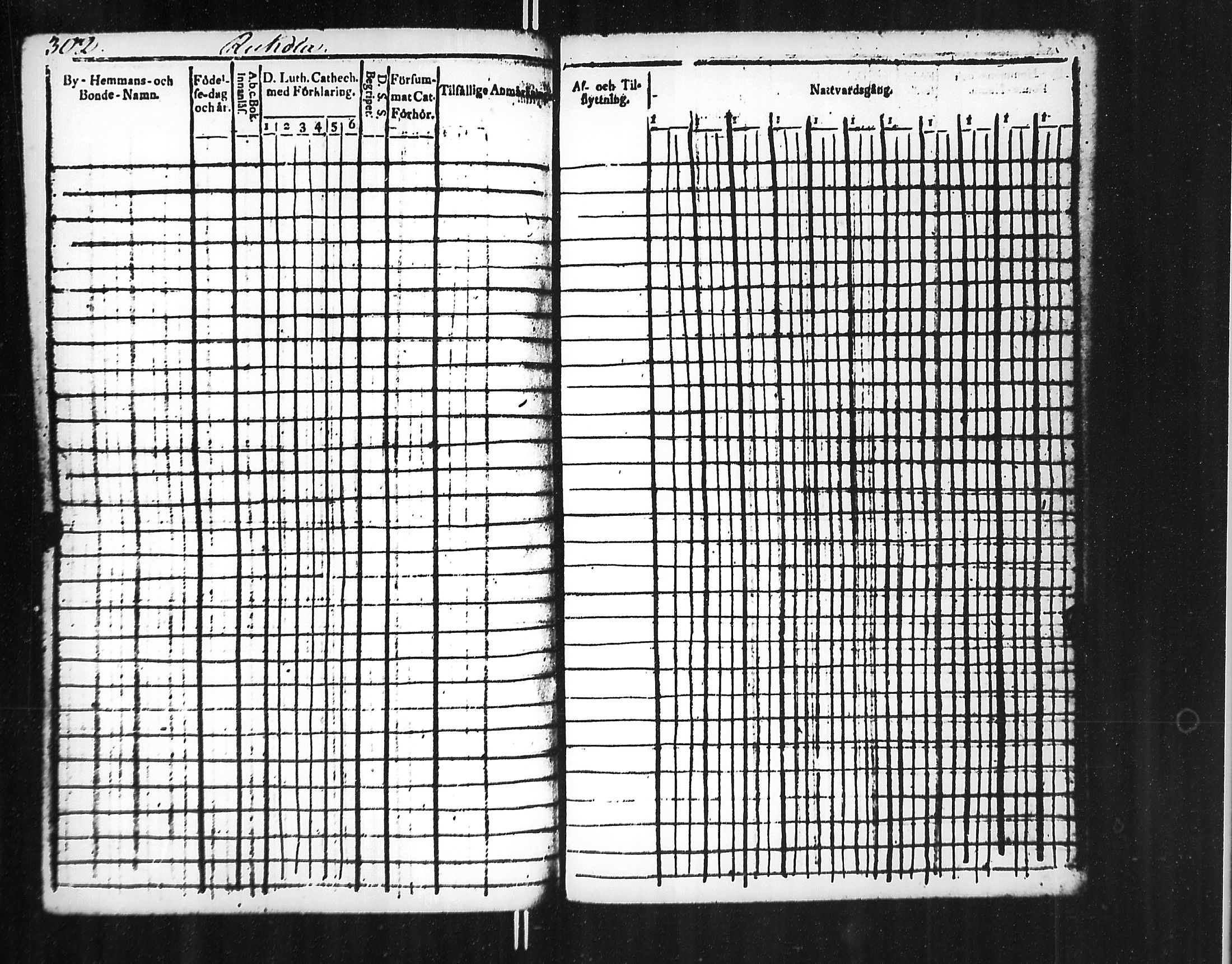 [ ../kirjat/Kirkonkirjat/jaakkima/rippikirja_1826-1835_mko81-90/kuvat/305.jpg ]