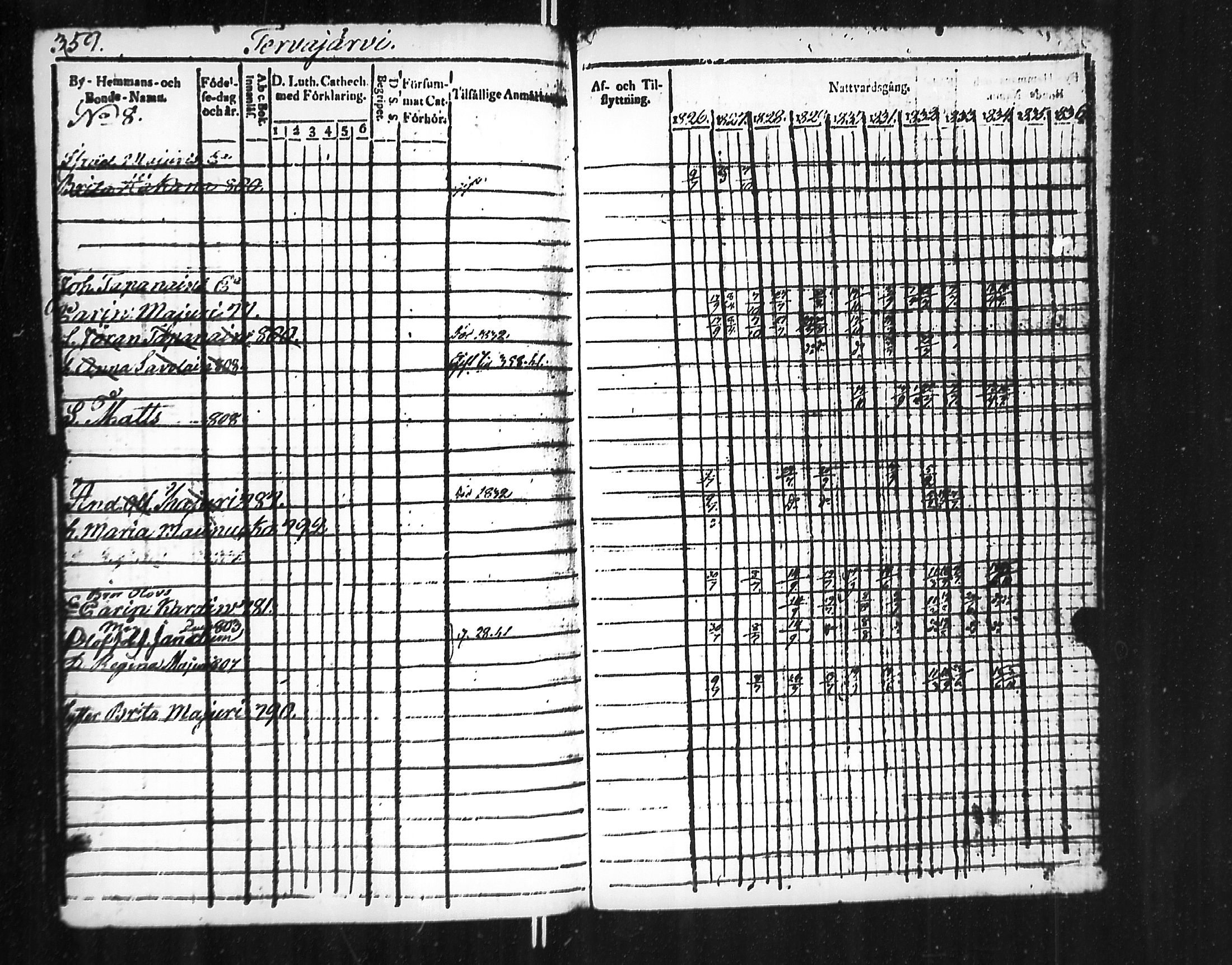 [ ../kirjat/Kirkonkirjat/jaakkima/rippikirja_1826-1835_mko81-90/kuvat/360.jpg ]