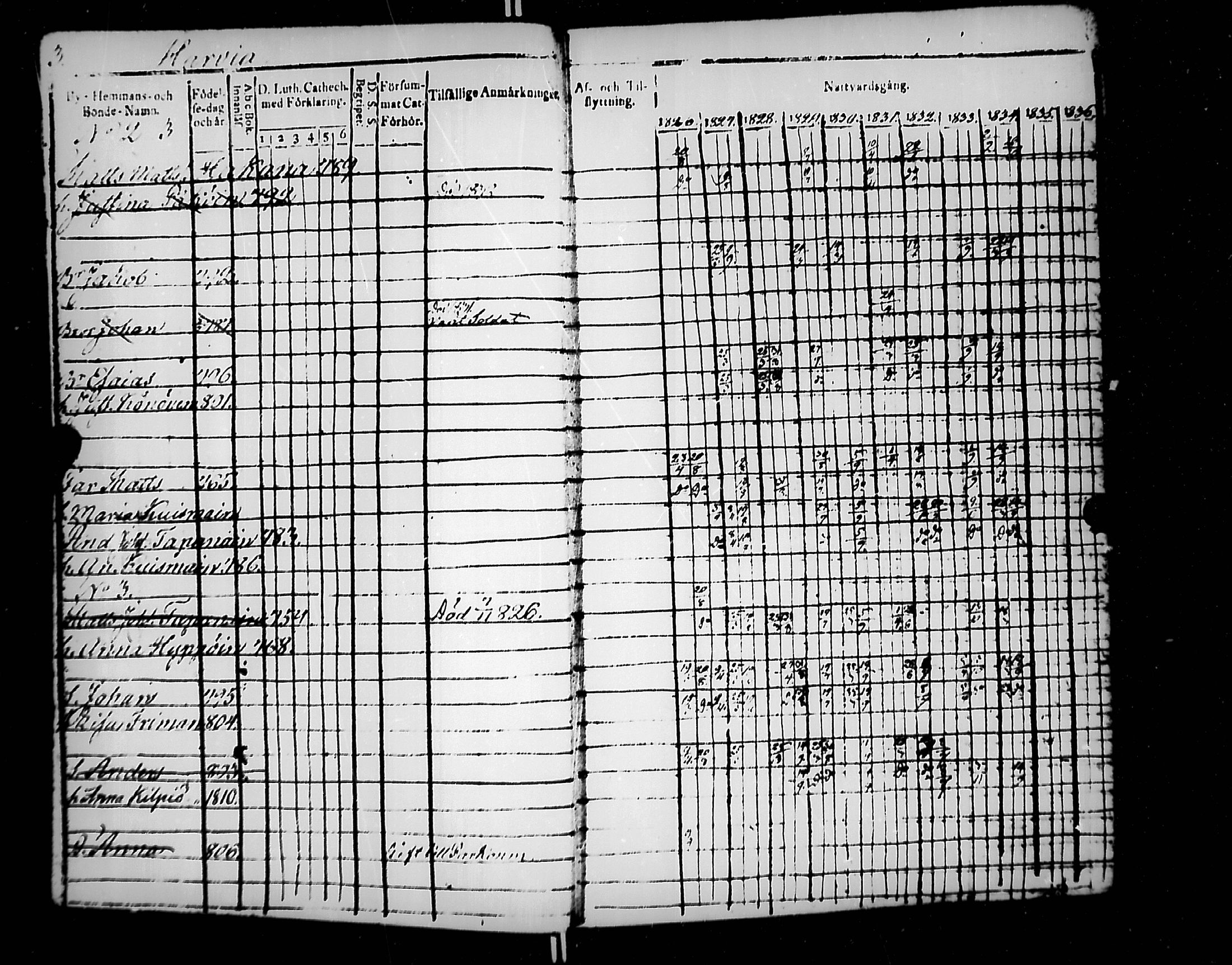 [ ../kirjat/Kirkonkirjat/jaakkima/rippikirja_1826-1835_mko81-90/kuvat/4.jpg ]