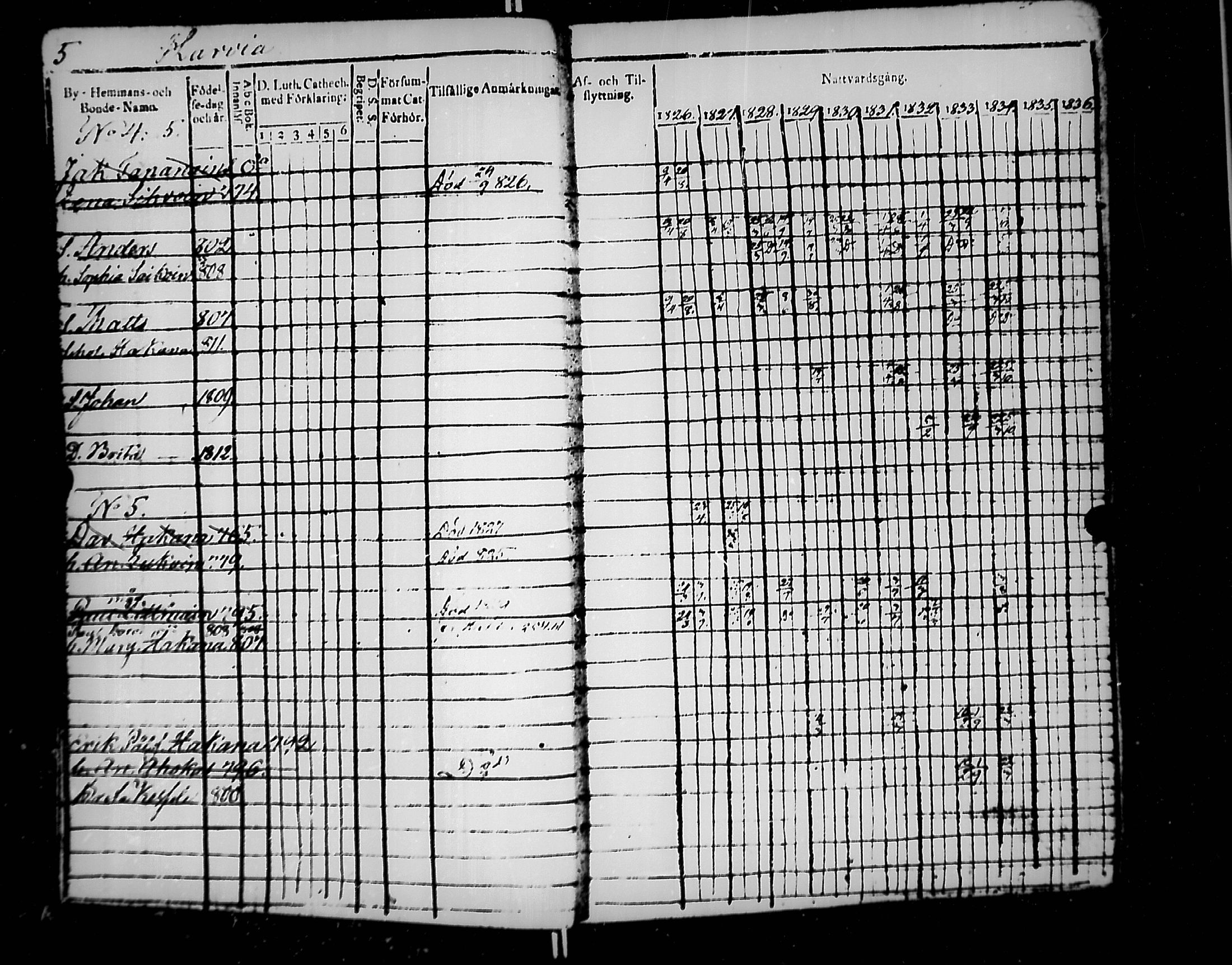 [ ../kirjat/Kirkonkirjat/jaakkima/rippikirja_1826-1835_mko81-90/kuvat/6.jpg ]