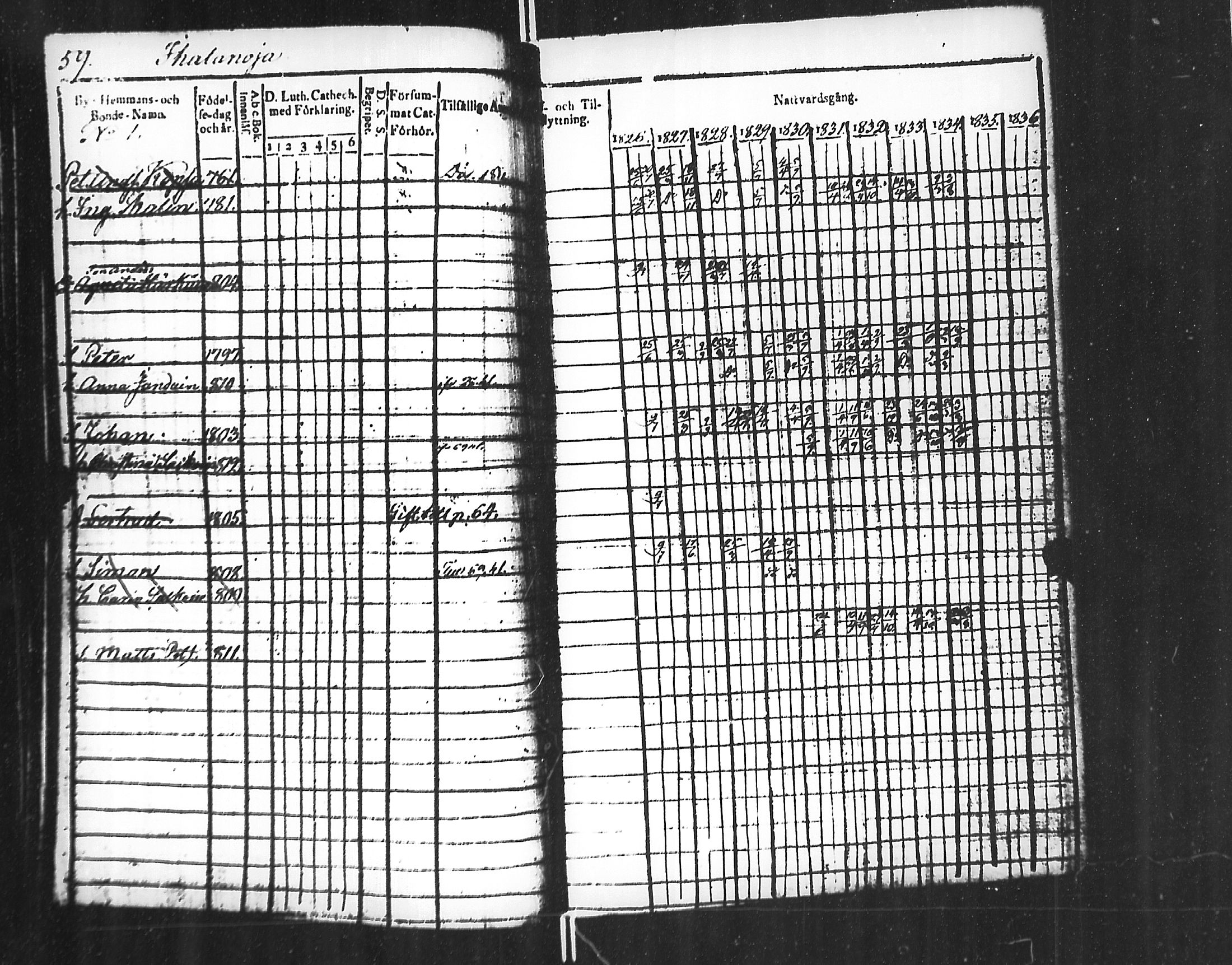 [ ../kirjat/Kirkonkirjat/jaakkima/rippikirja_1826-1835_mko81-90/kuvat/62.jpg ]