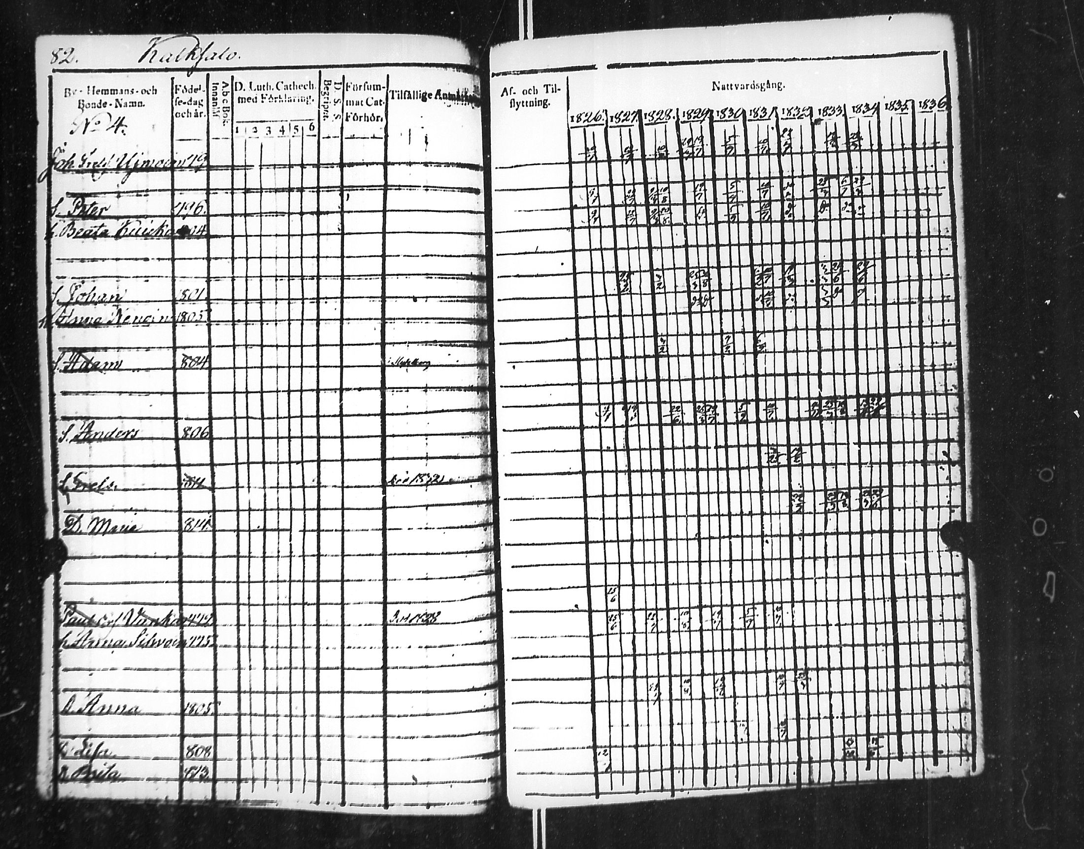 [ ../kirjat/Kirkonkirjat/jaakkima/rippikirja_1826-1835_mko81-90/kuvat/86.jpg ]