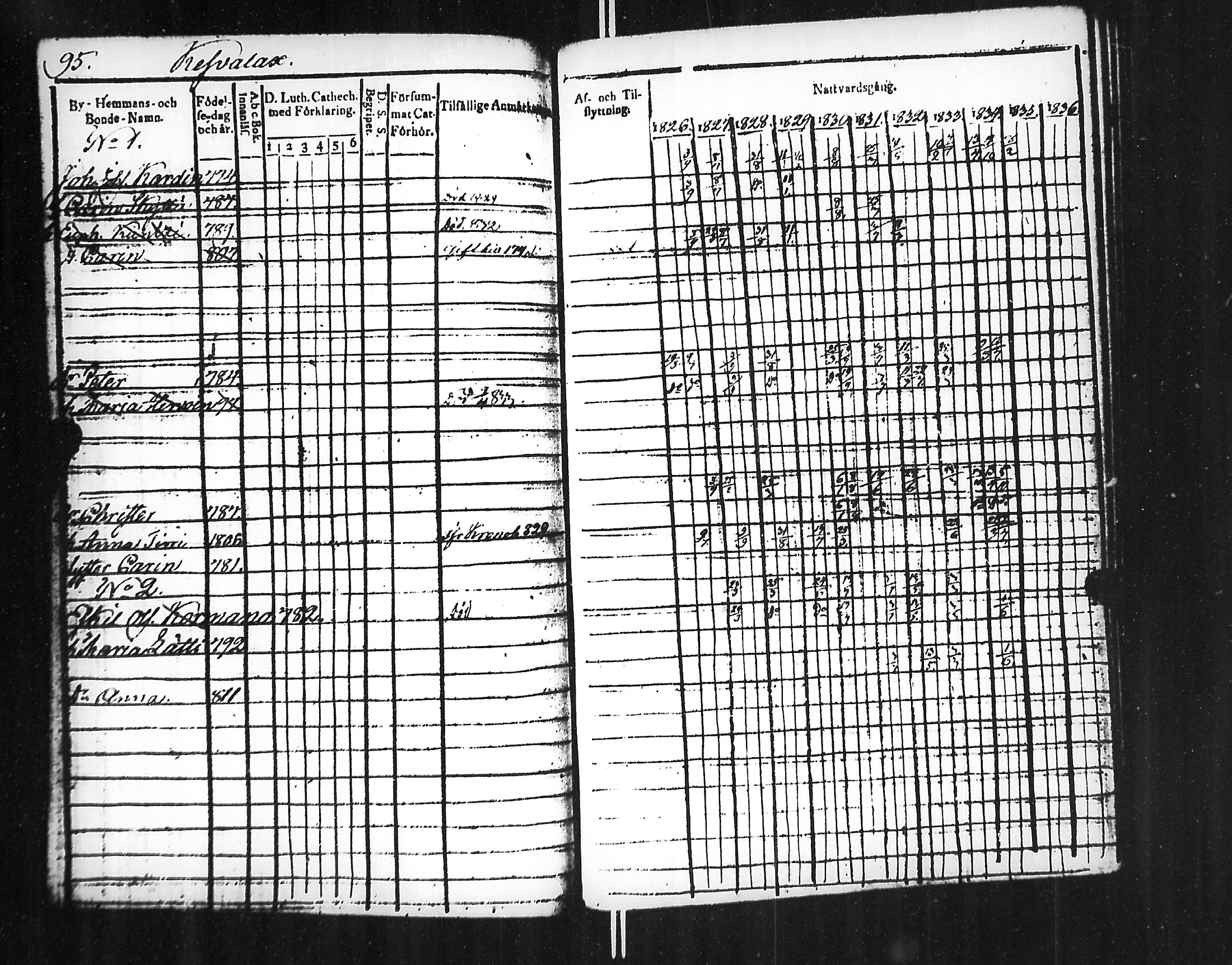 [ ../kirjat/Kirkonkirjat/jaakkima/rippikirja_1826-1835_mko81-90/kuvat/99.jpg ]