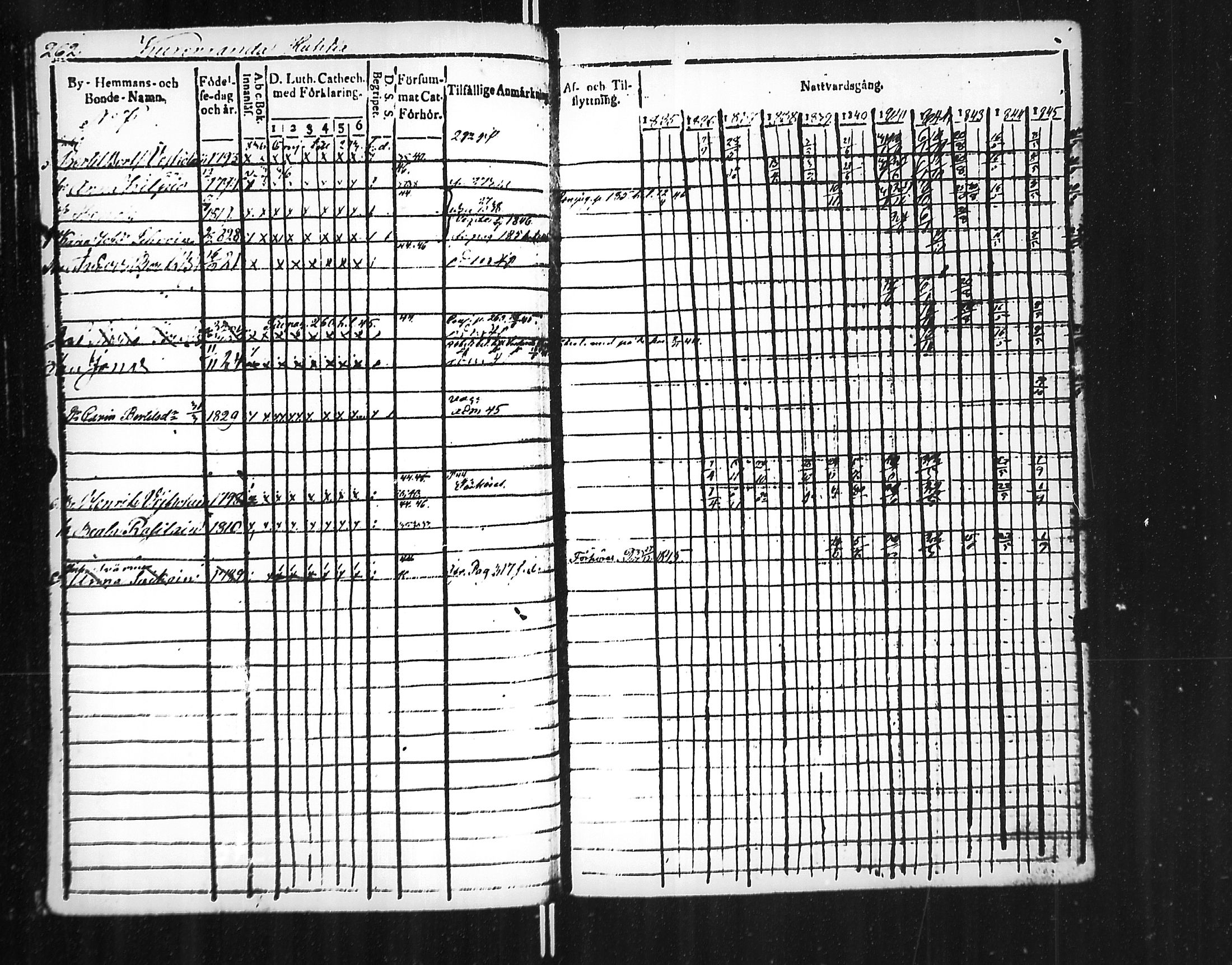 [ ../kirjat/Kirkonkirjat/jaakkima/rippikirja_1835-1846_mko101-110/kuvat/265.jpg ]