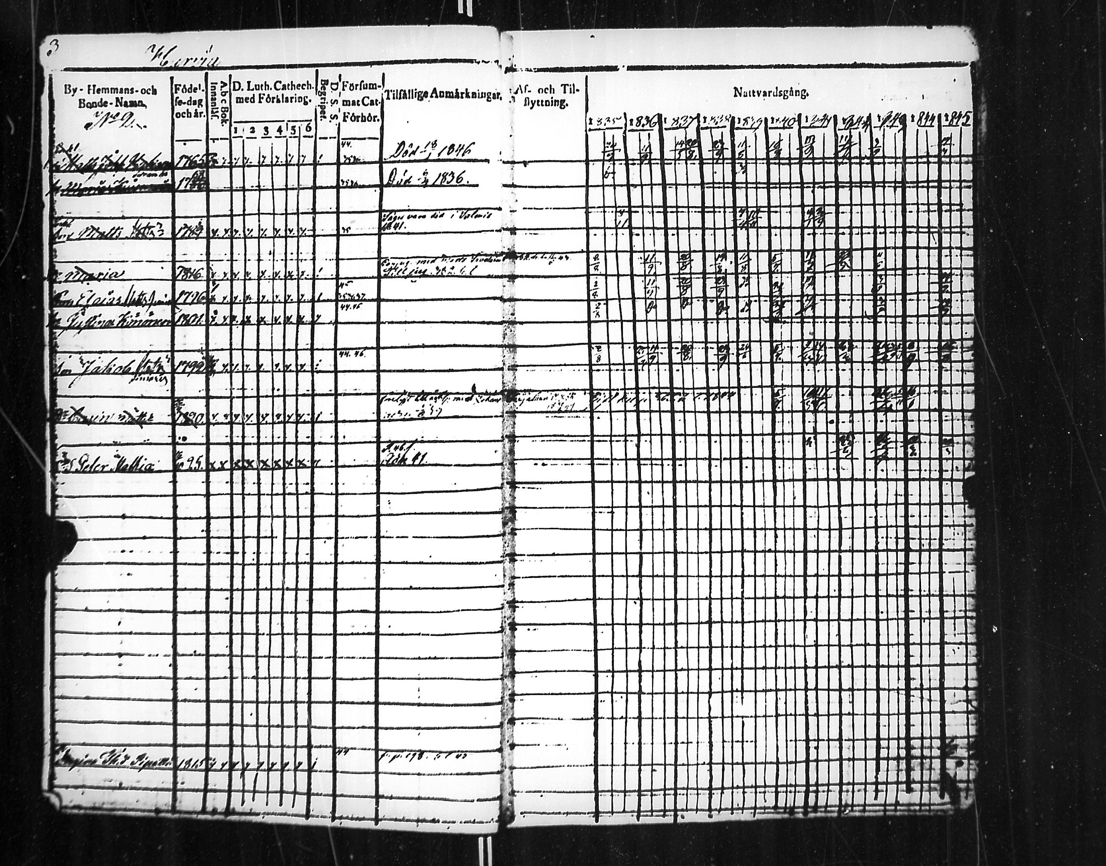 [ ../kirjat/Kirkonkirjat/jaakkima/rippikirja_1835-1846_mko101-110/kuvat/4.jpg ]