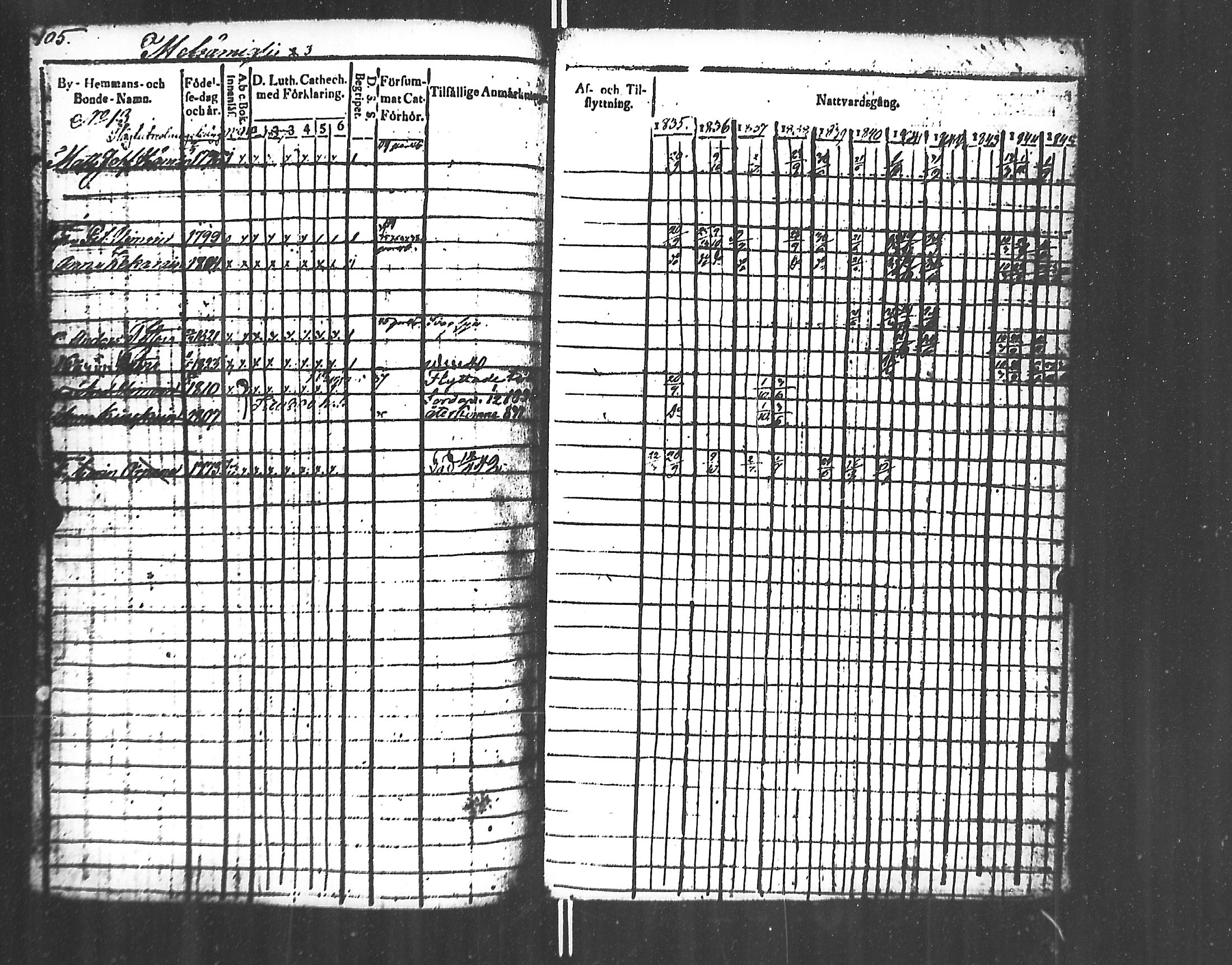 [ ../kirjat/Kirkonkirjat/jaakkima/rippikirja_1835-1846_mko91-100/kuvat/106.jpg ]