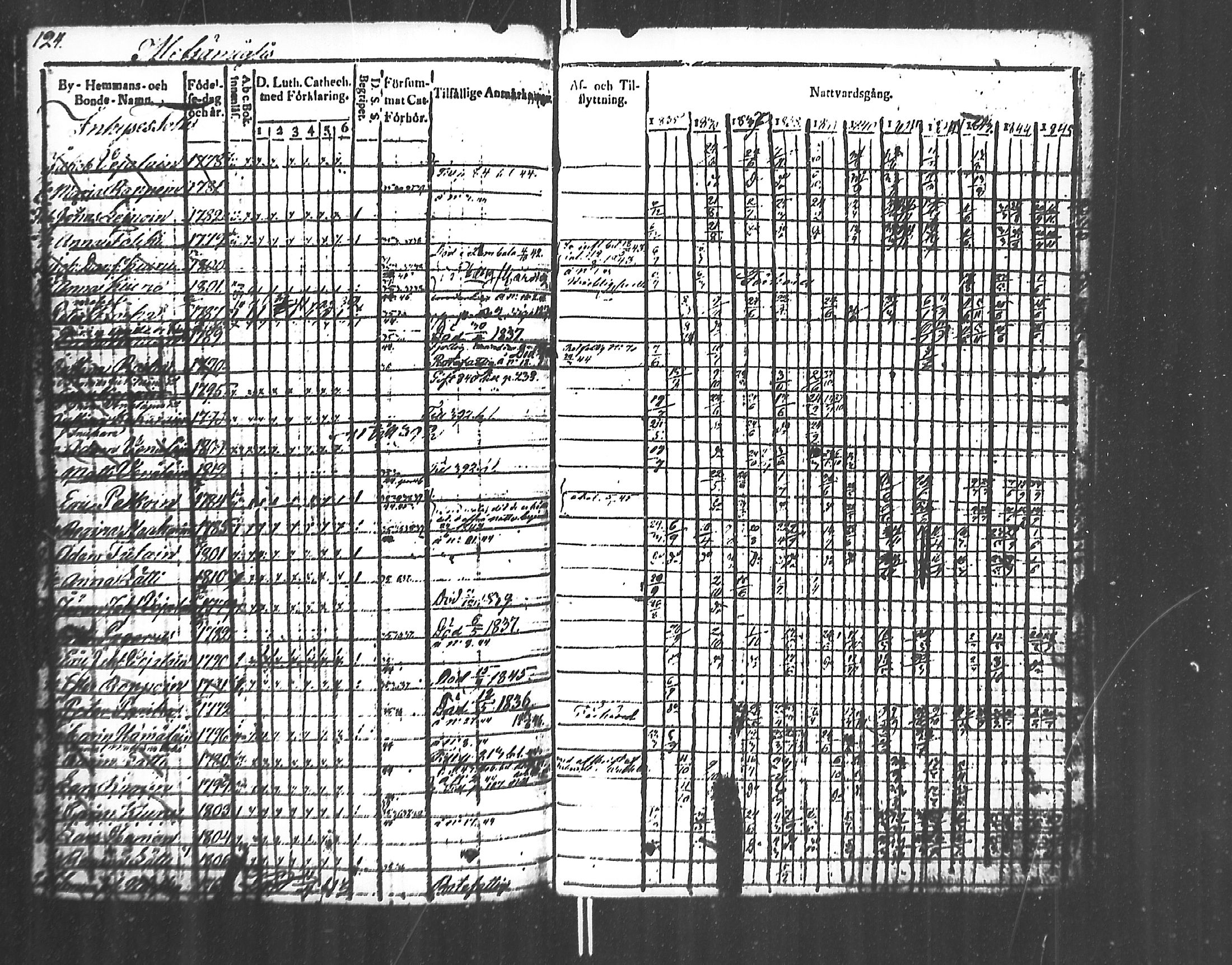 [ ../kirjat/Kirkonkirjat/jaakkima/rippikirja_1835-1846_mko91-100/kuvat/125.jpg ]