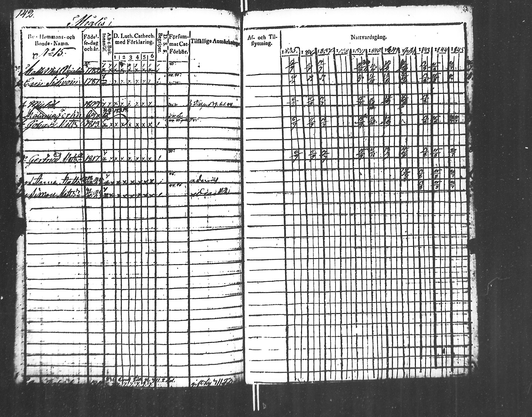[ ../kirjat/Kirkonkirjat/jaakkima/rippikirja_1835-1846_mko91-100/kuvat/143.jpg ]