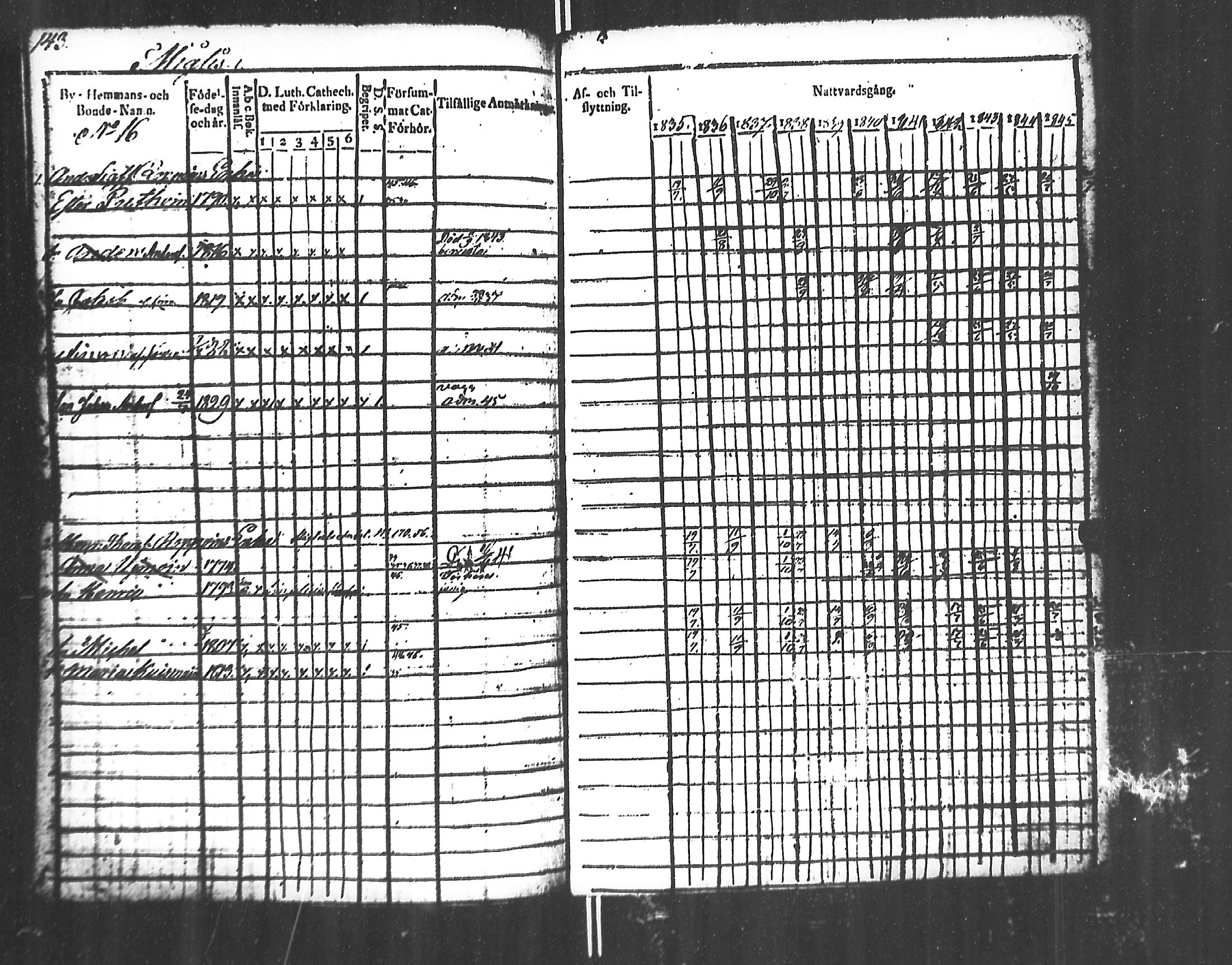 [ ../kirjat/Kirkonkirjat/jaakkima/rippikirja_1835-1846_mko91-100/kuvat/144.jpg ]