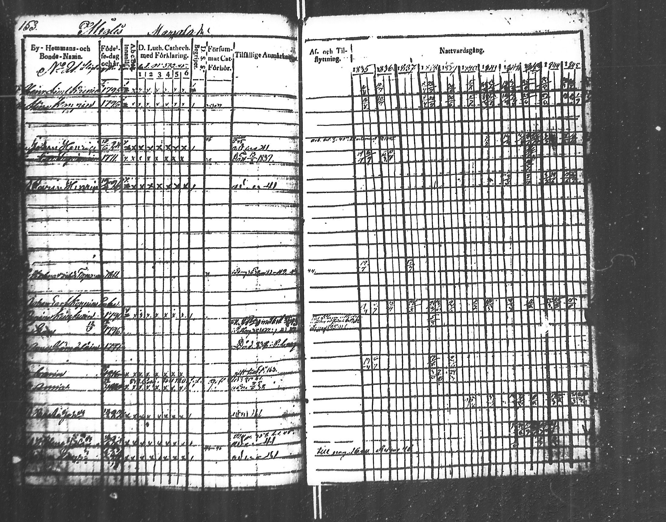 [ ../kirjat/Kirkonkirjat/jaakkima/rippikirja_1835-1846_mko91-100/kuvat/154.jpg ]