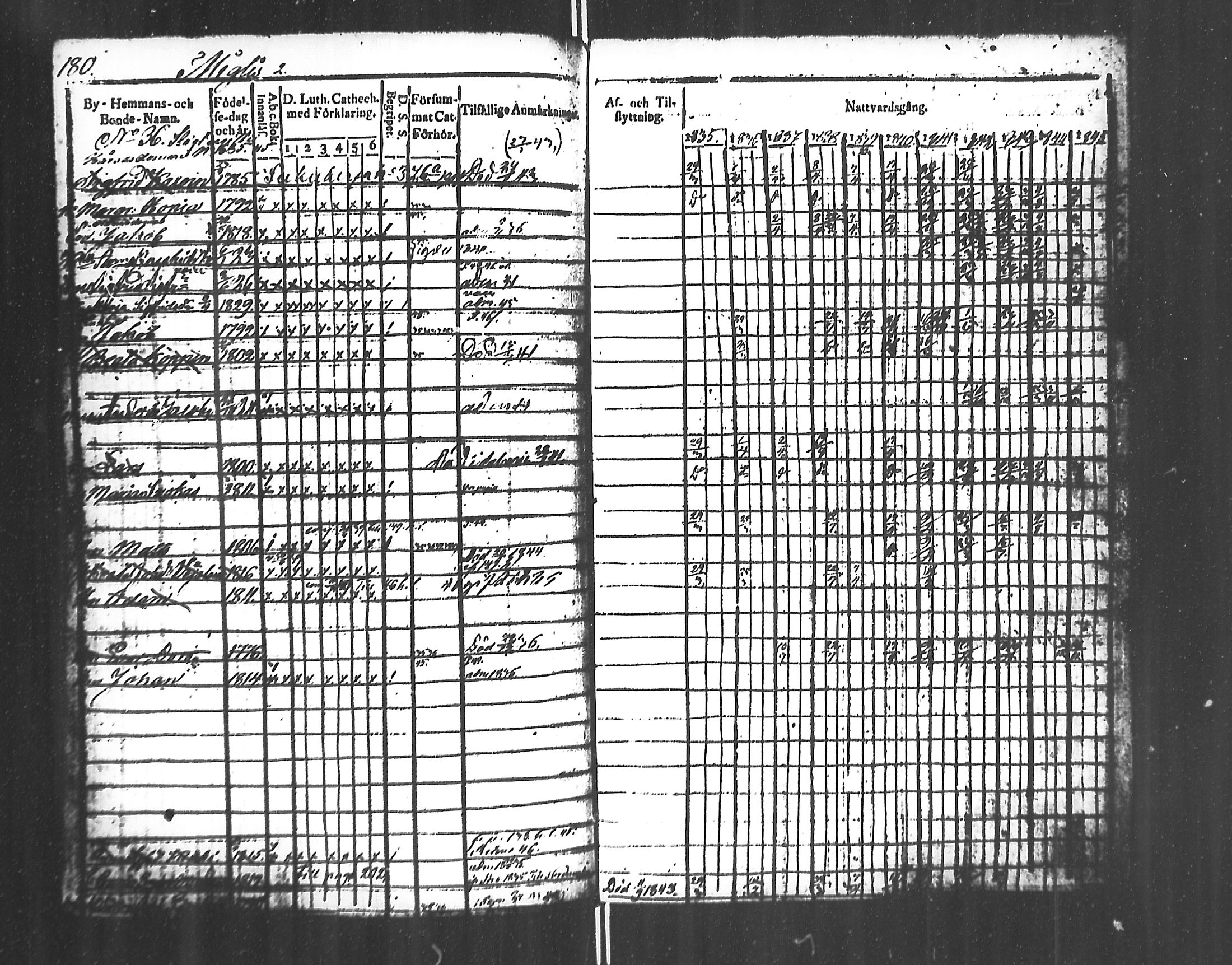 [ ../kirjat/Kirkonkirjat/jaakkima/rippikirja_1835-1846_mko91-100/kuvat/181.jpg ]