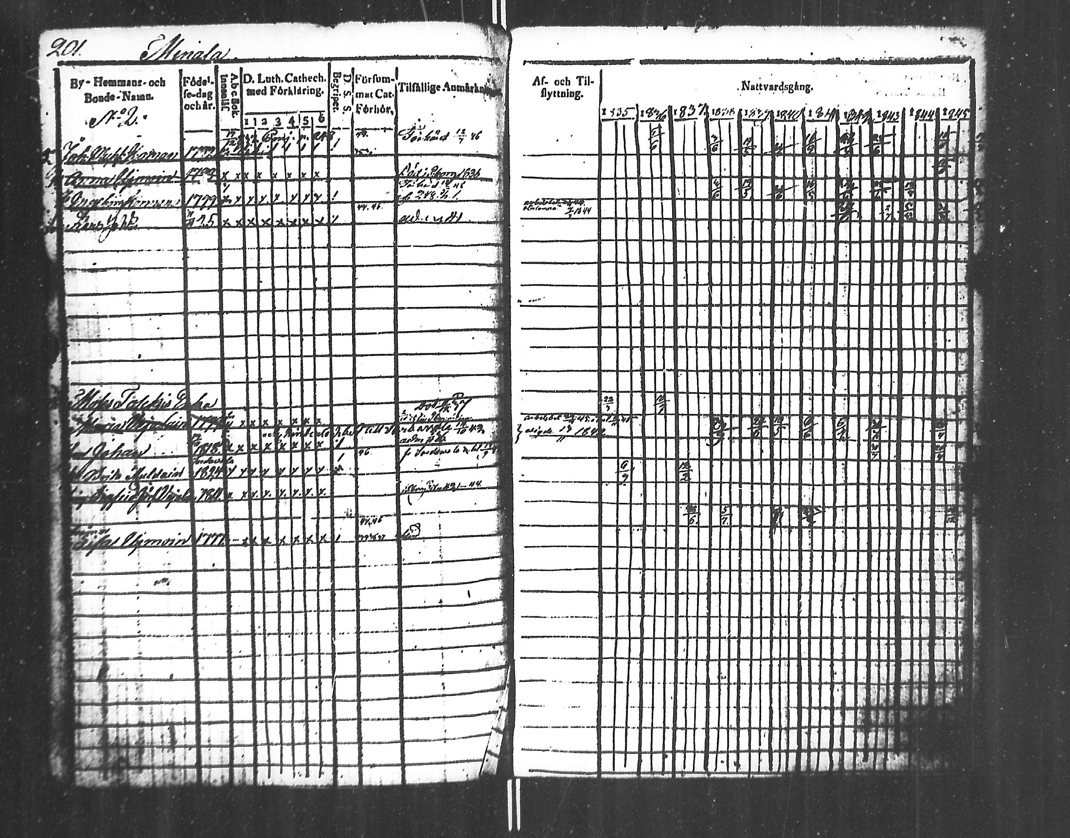 [ ../kirjat/Kirkonkirjat/jaakkima/rippikirja_1835-1846_mko91-100/kuvat/202.jpg ]