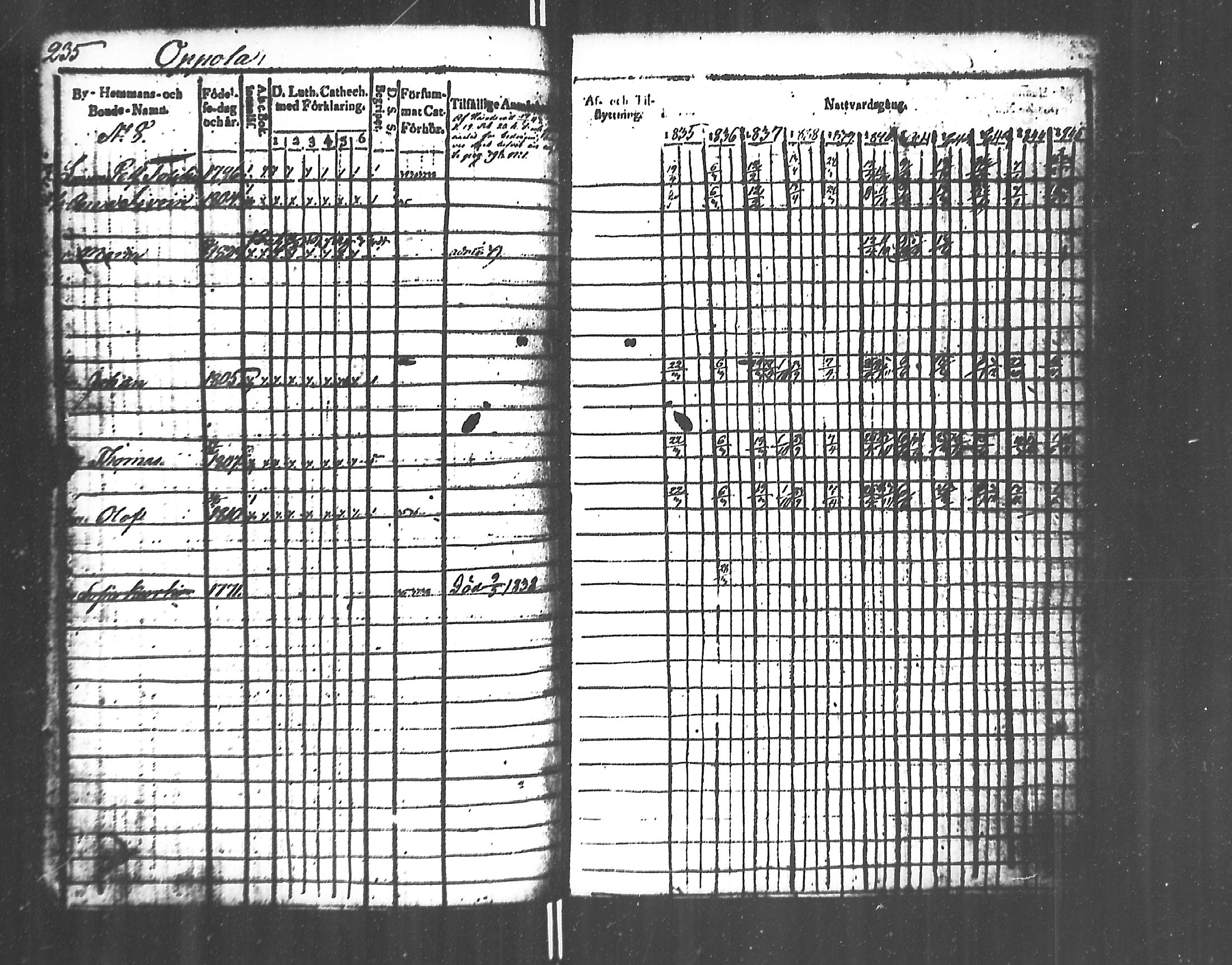 [ ../kirjat/Kirkonkirjat/jaakkima/rippikirja_1835-1846_mko91-100/kuvat/237.jpg ]