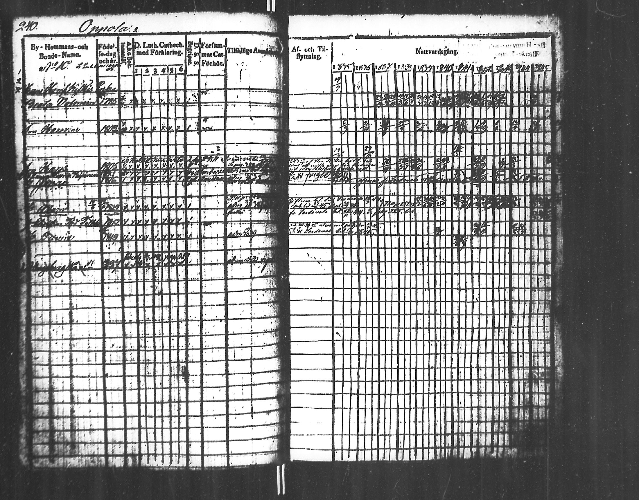 [ ../kirjat/Kirkonkirjat/jaakkima/rippikirja_1835-1846_mko91-100/kuvat/242.jpg ]