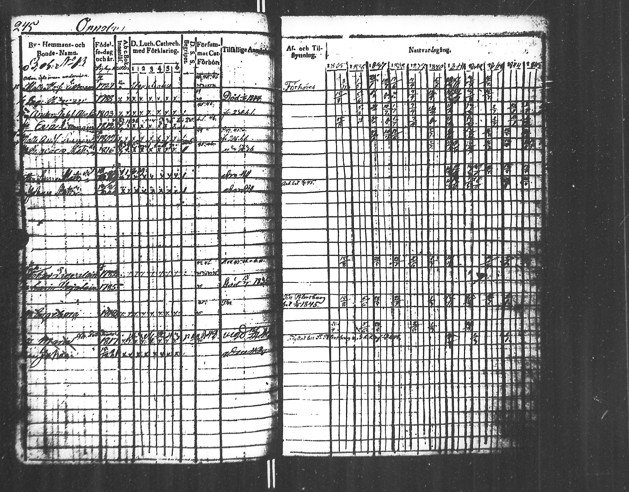 [ ../kirjat/Kirkonkirjat/jaakkima/rippikirja_1835-1846_mko91-100/kuvat/247.jpg ]