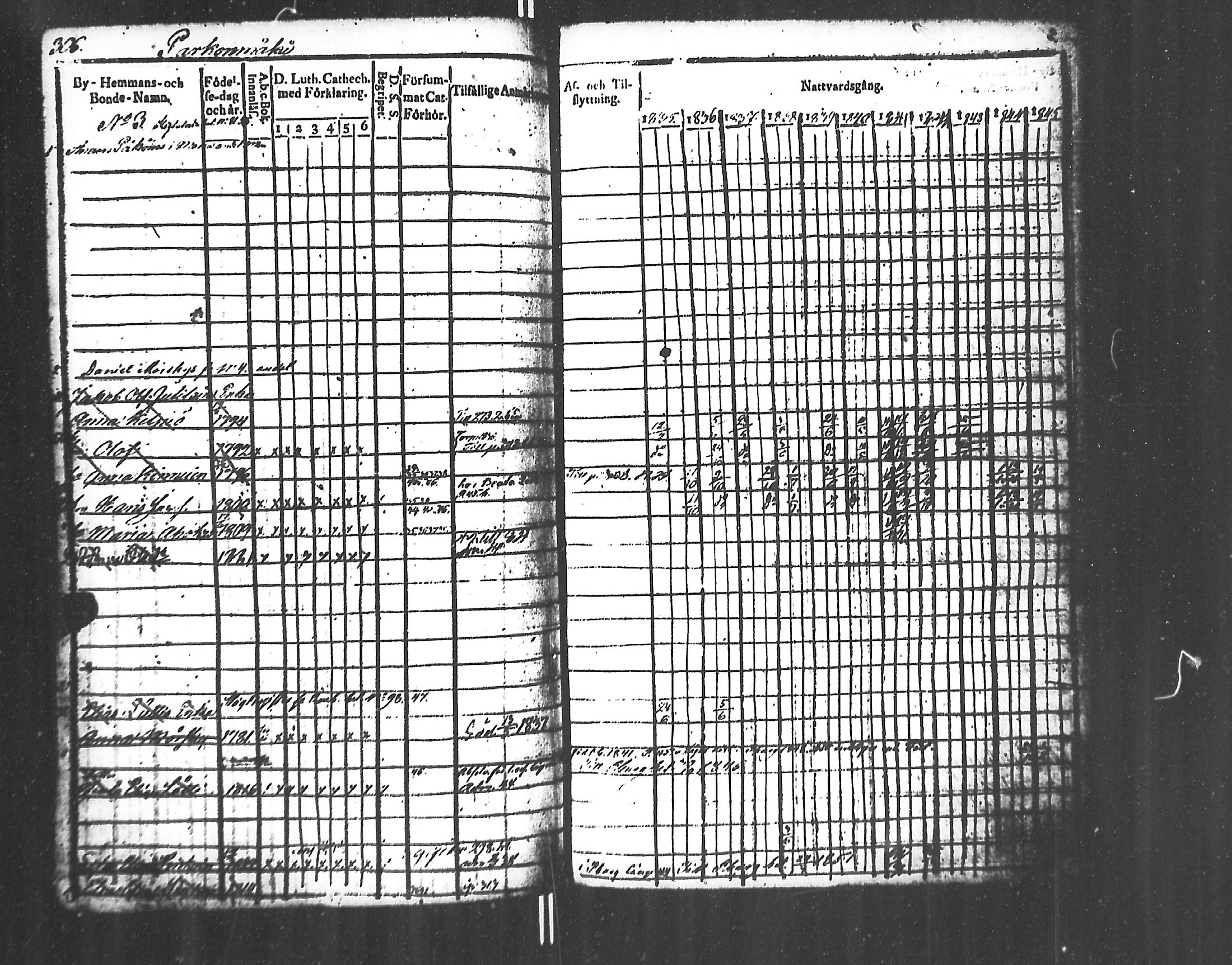 [ ../kirjat/Kirkonkirjat/jaakkima/rippikirja_1835-1846_mko91-100/kuvat/308.jpg ]