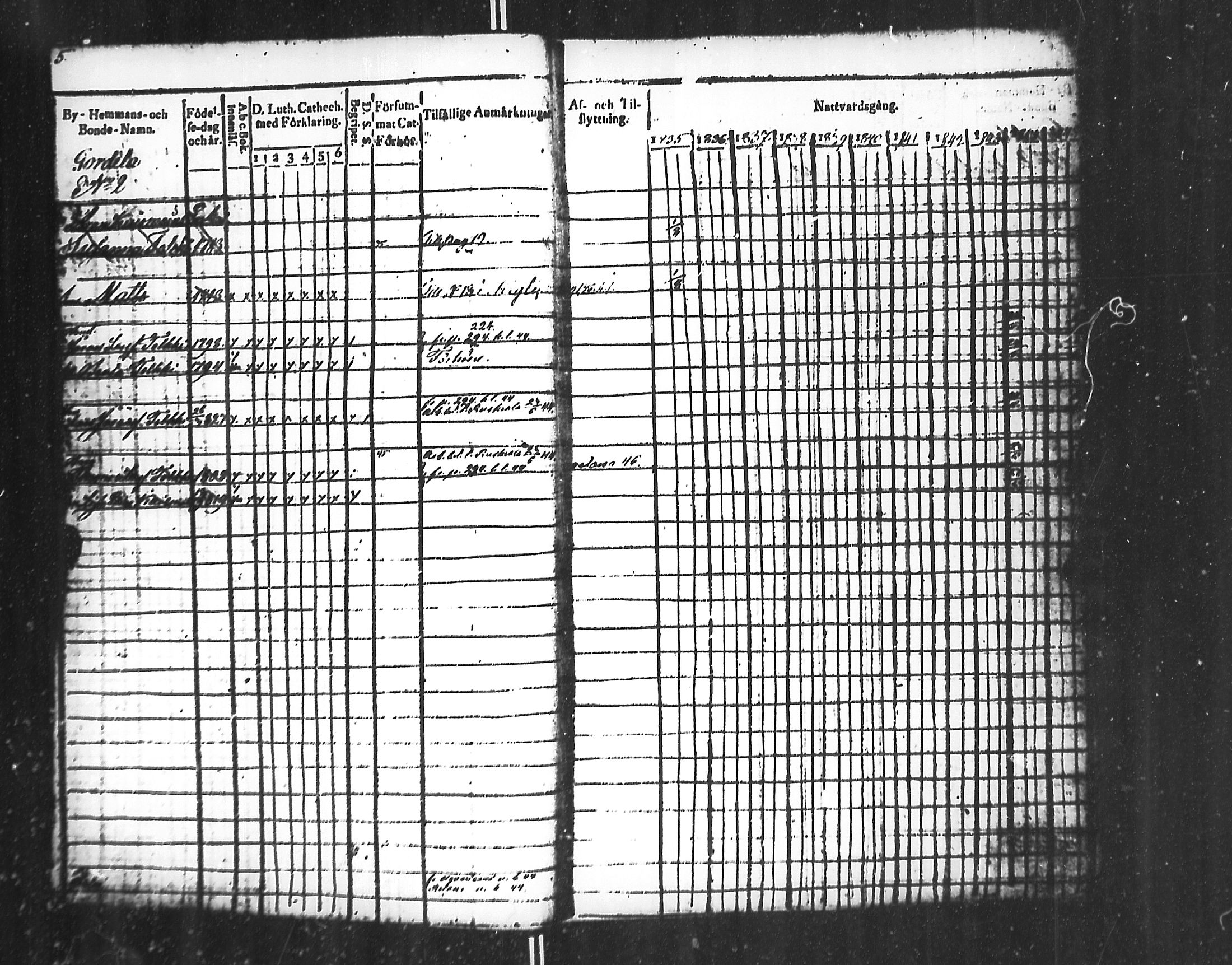 [ ../kirjat/Kirkonkirjat/jaakkima/rippikirja_1835-1846_mko91-100/kuvat/6.jpg ]
