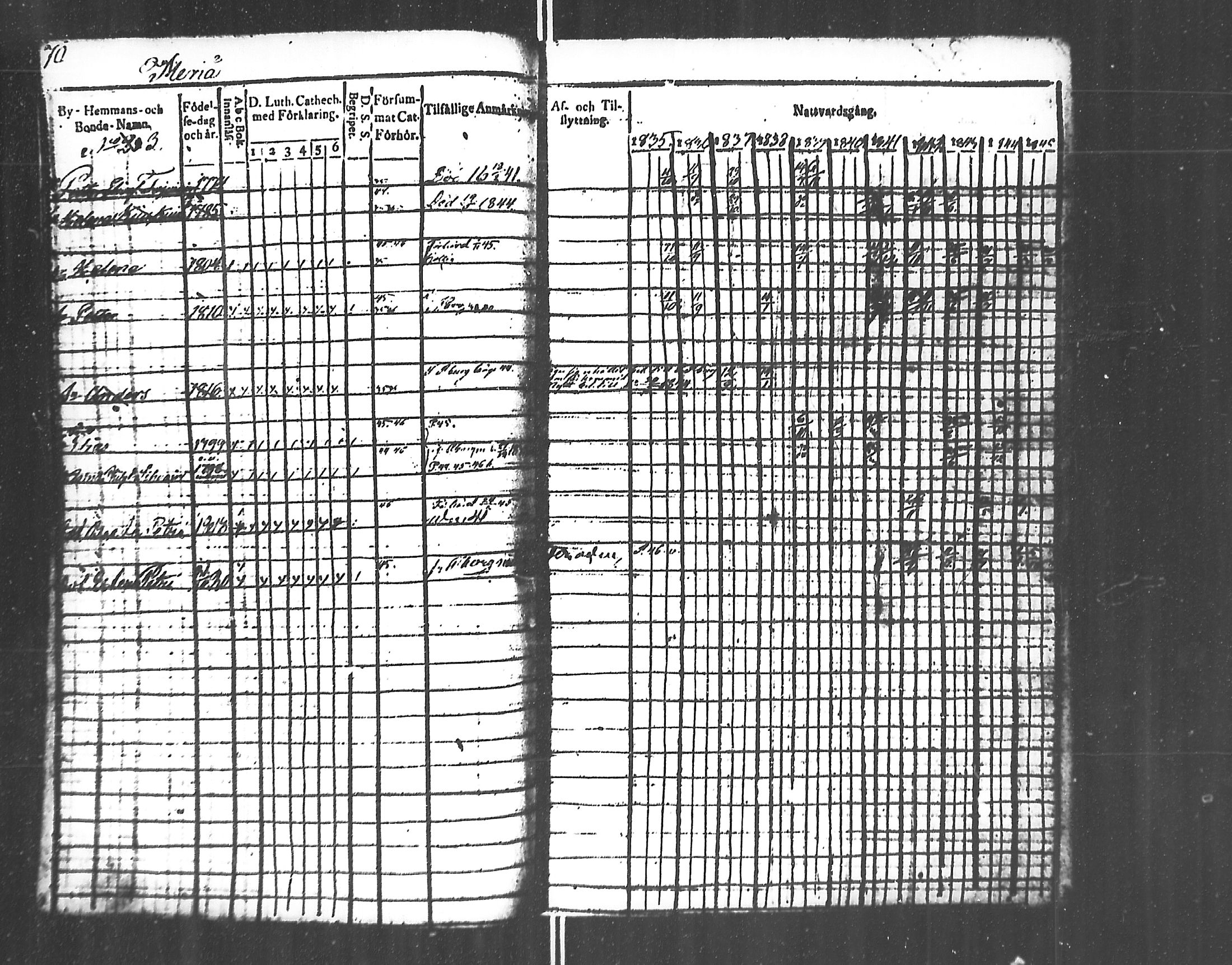 [ ../kirjat/Kirkonkirjat/jaakkima/rippikirja_1835-1846_mko91-100/kuvat/71.jpg ]