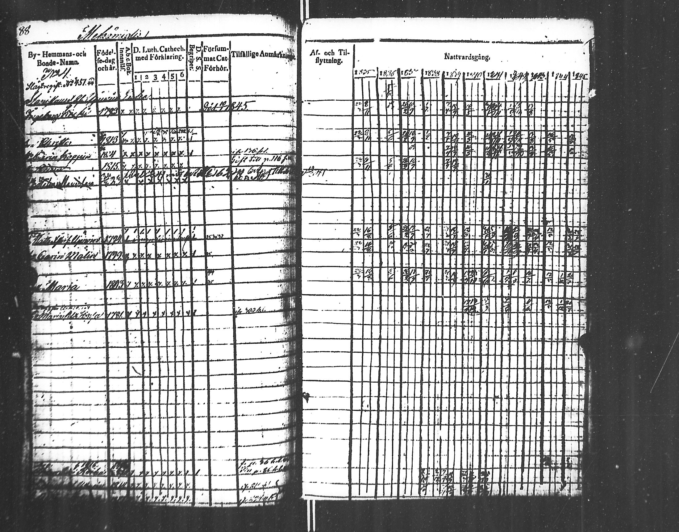 [ ../kirjat/Kirkonkirjat/jaakkima/rippikirja_1835-1846_mko91-100/kuvat/89.jpg ]
