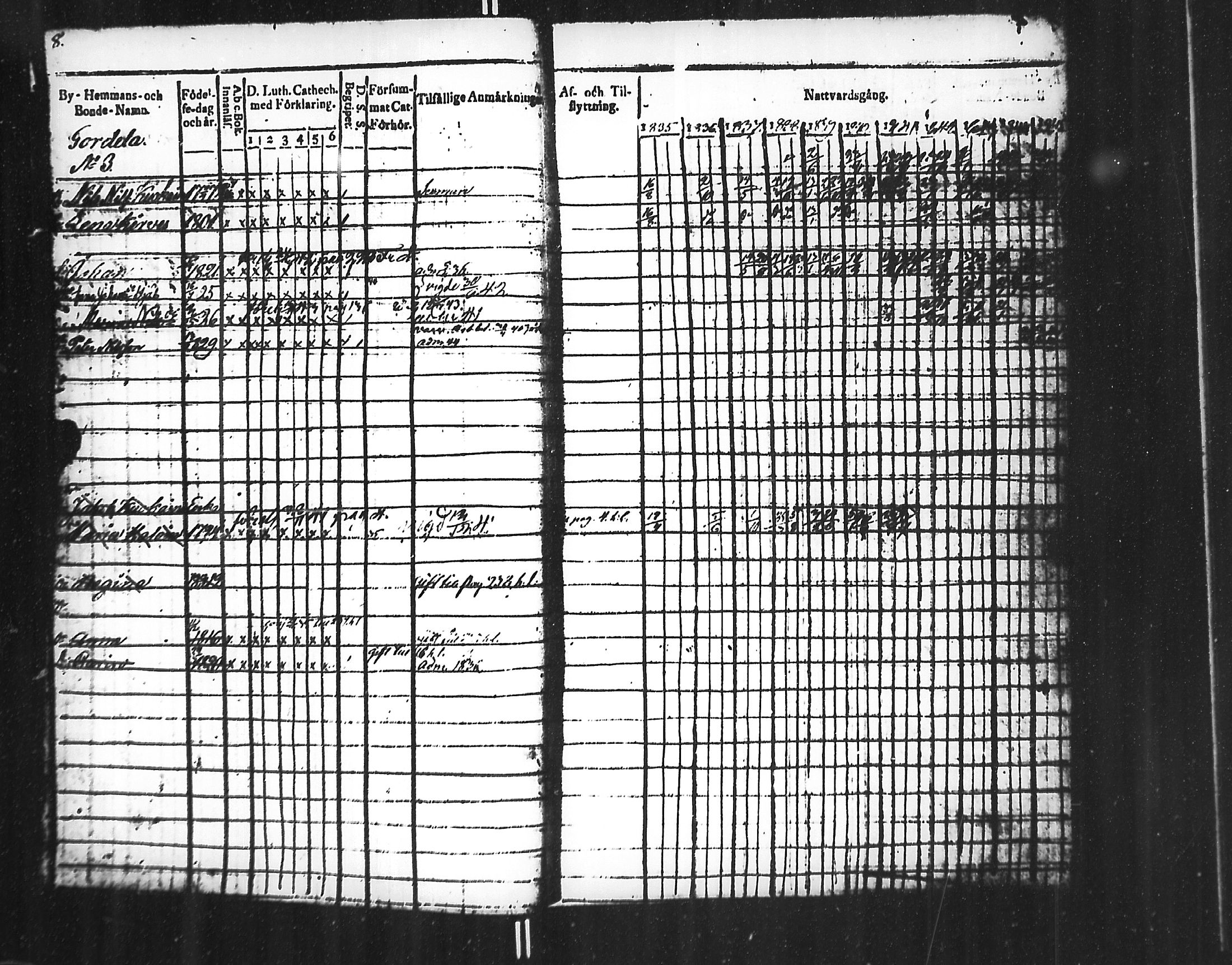 [ ../kirjat/Kirkonkirjat/jaakkima/rippikirja_1835-1846_mko91-100/kuvat/9.jpg ]