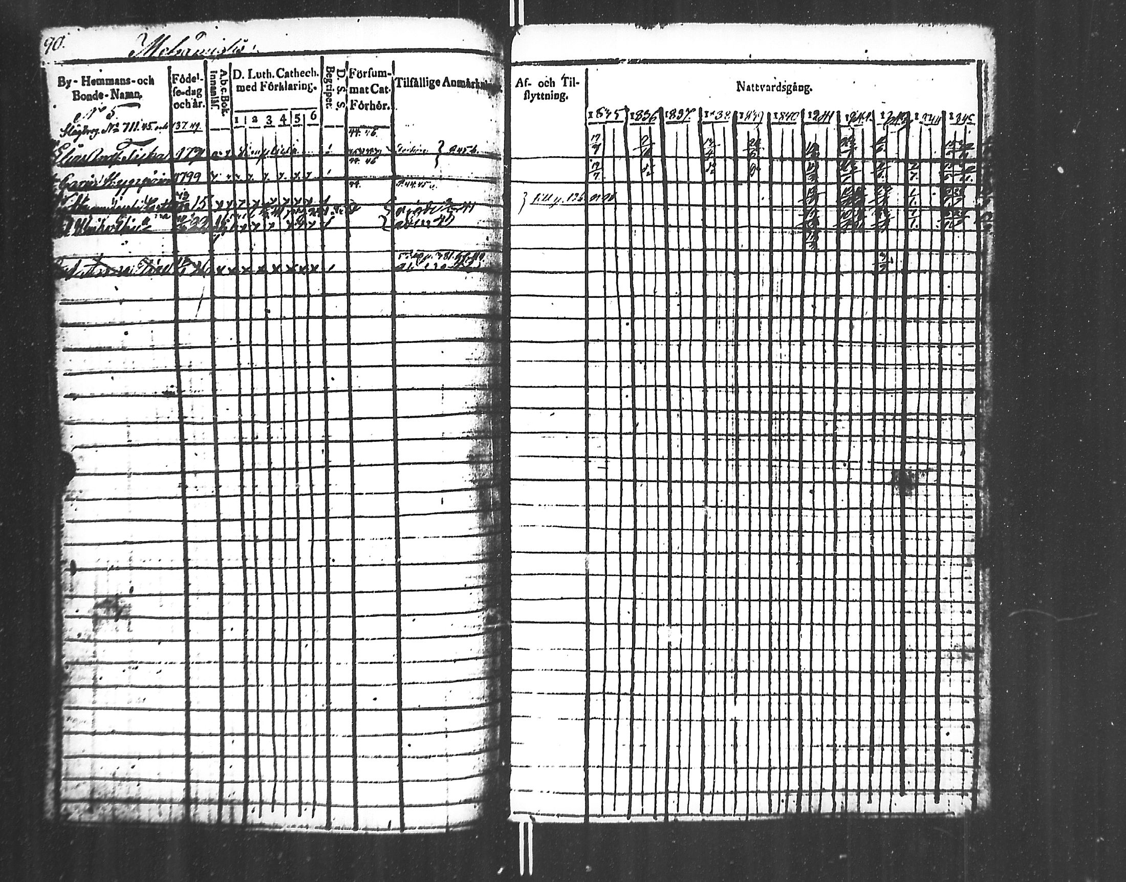 [ ../kirjat/Kirkonkirjat/jaakkima/rippikirja_1835-1846_mko91-100/kuvat/91.jpg ]