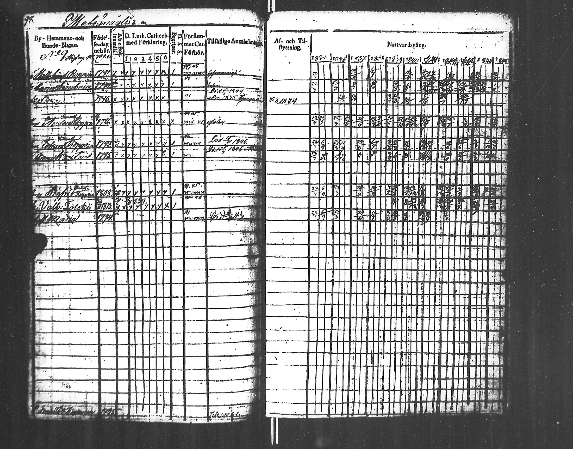 [ ../kirjat/Kirkonkirjat/jaakkima/rippikirja_1835-1846_mko91-100/kuvat/99.jpg ]