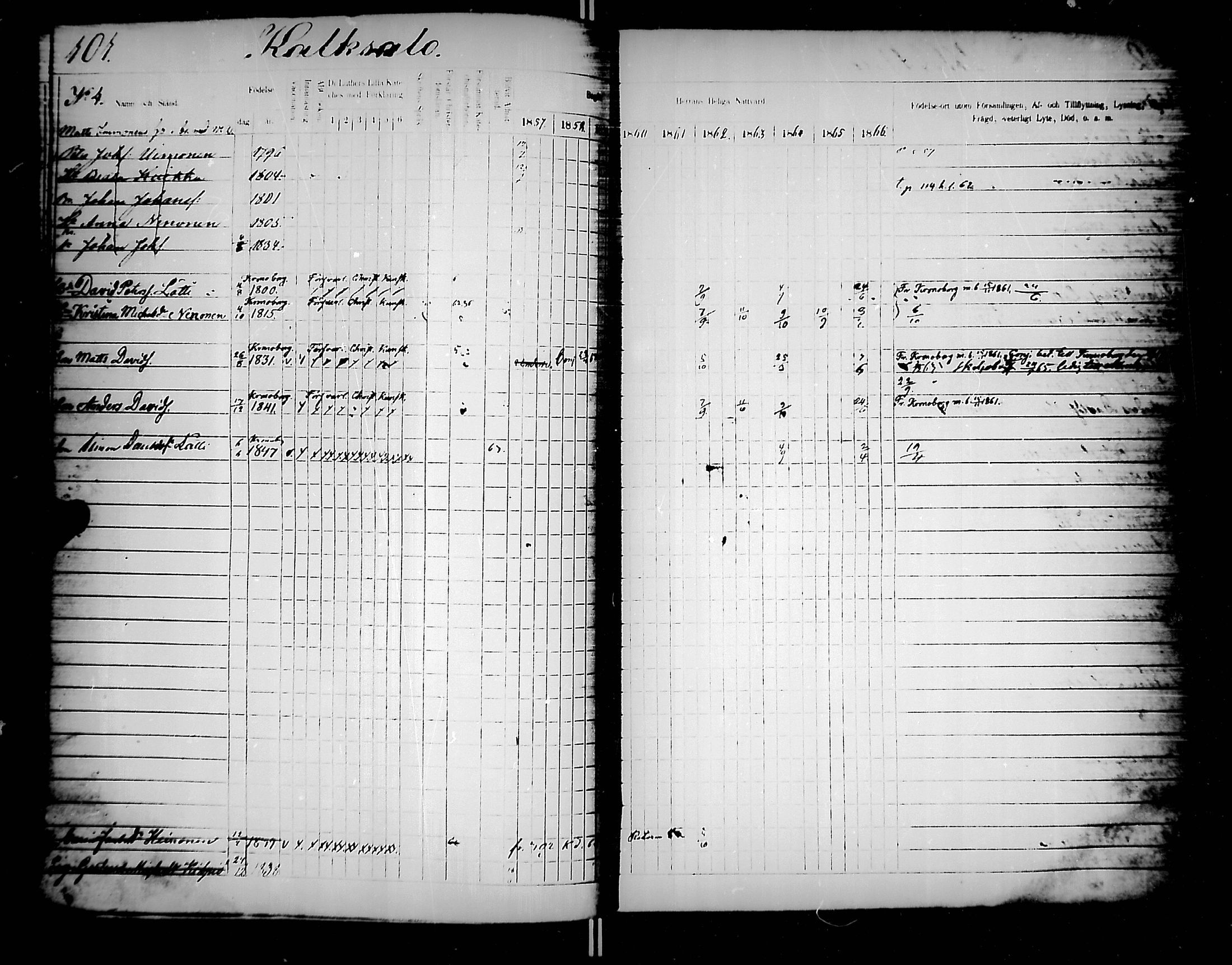 [ ../kirjat/Kirkonkirjat/jaakkima/rippikirja_1857-1867_mko136-147/kuvat/106.jpg ]