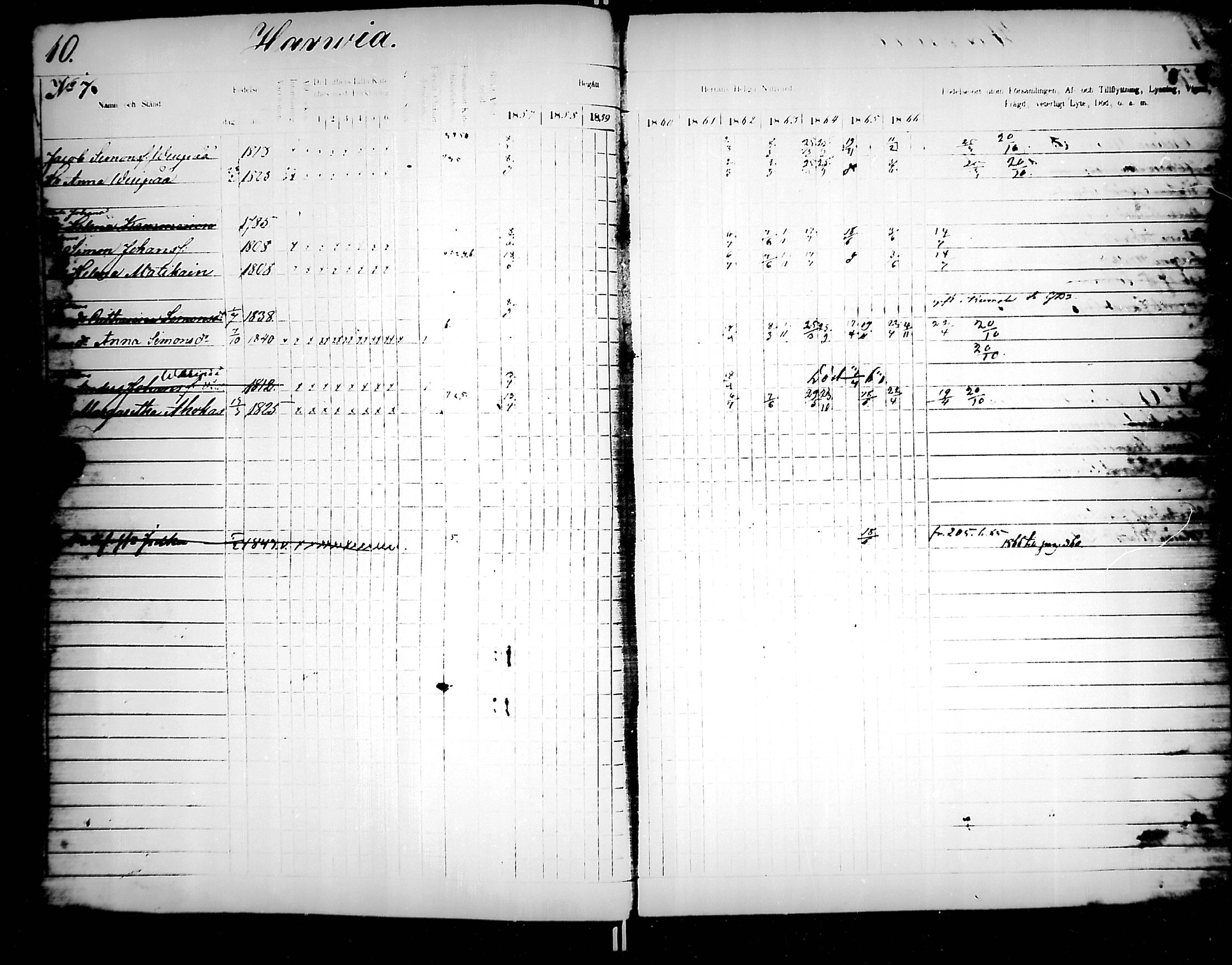 [ ../kirjat/Kirkonkirjat/jaakkima/rippikirja_1857-1867_mko136-147/kuvat/11.jpg ]