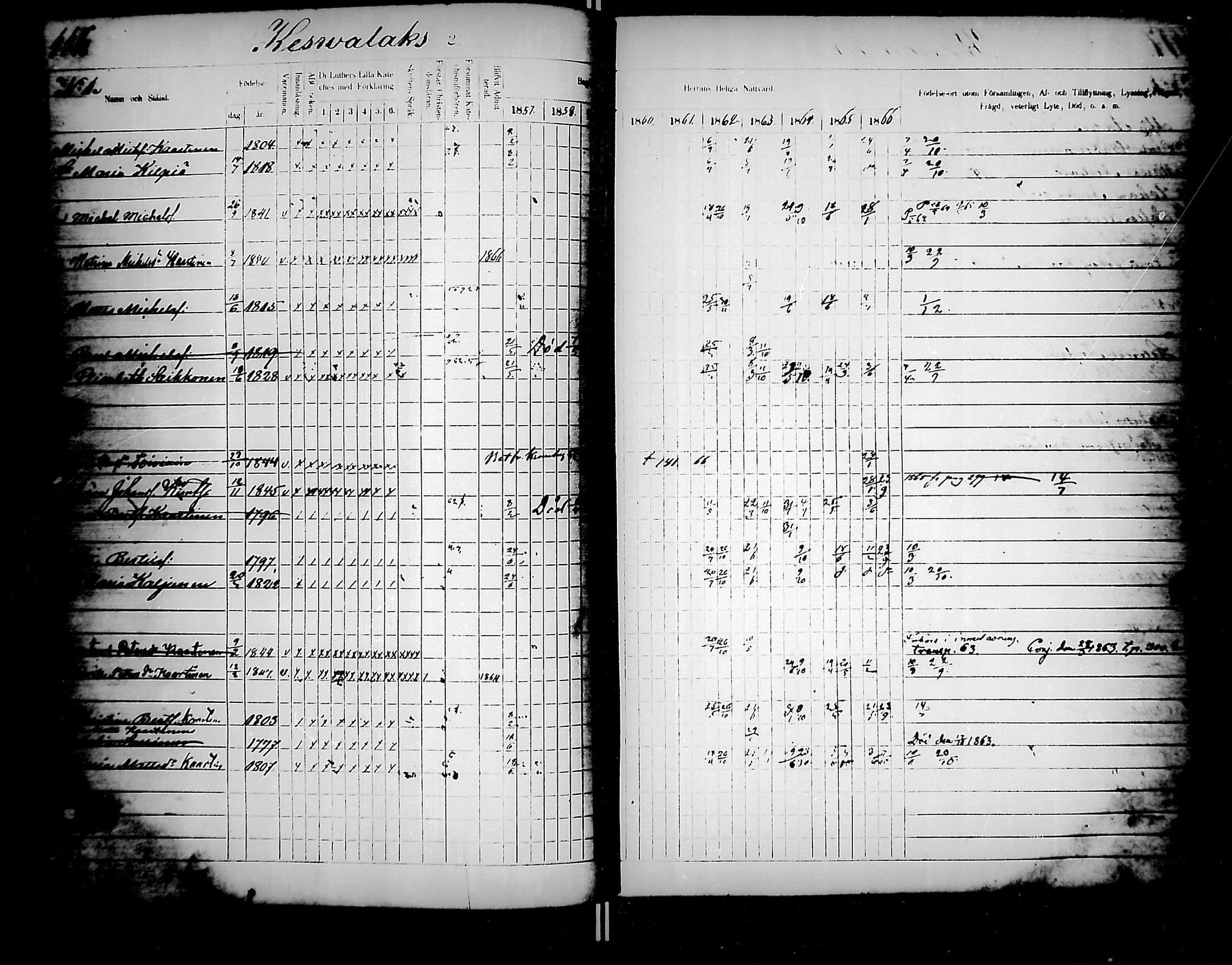 [ ../kirjat/Kirkonkirjat/jaakkima/rippikirja_1857-1867_mko136-147/kuvat/121.jpg ]