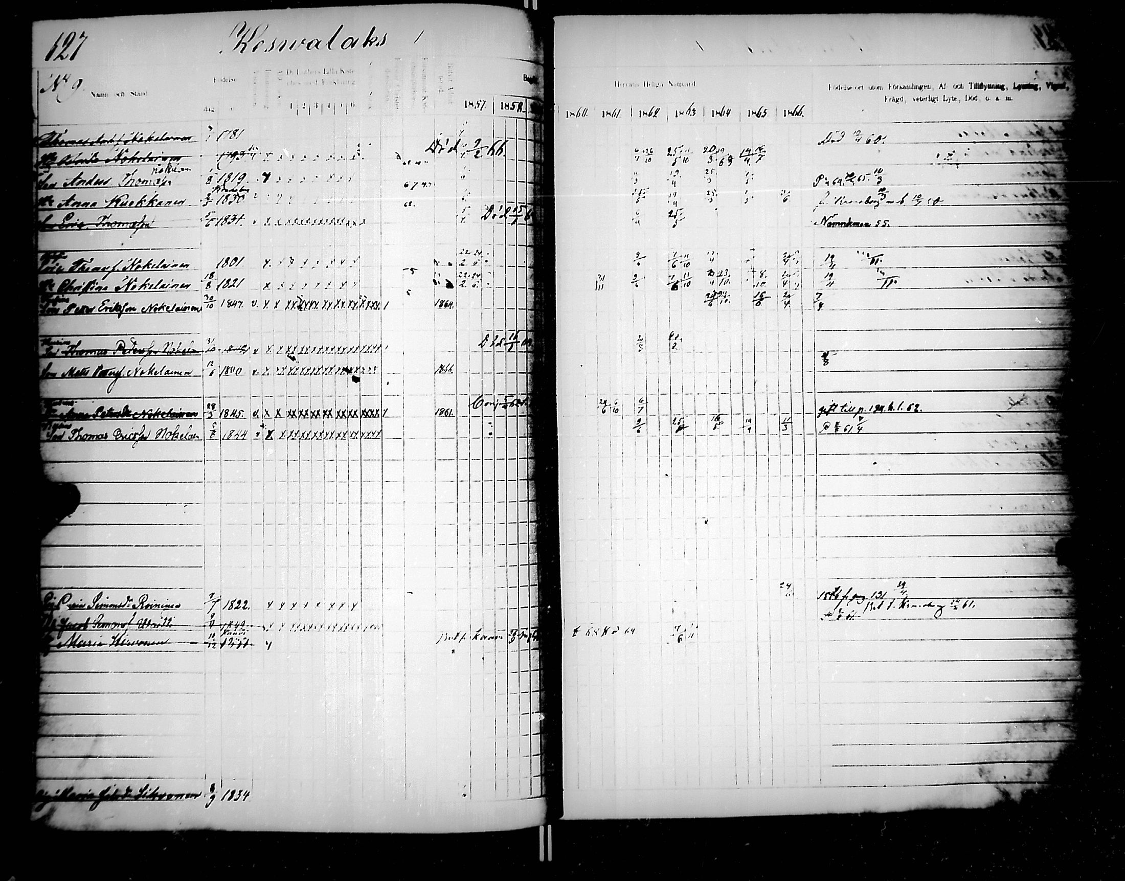 [ ../kirjat/Kirkonkirjat/jaakkima/rippikirja_1857-1867_mko136-147/kuvat/133.jpg ]