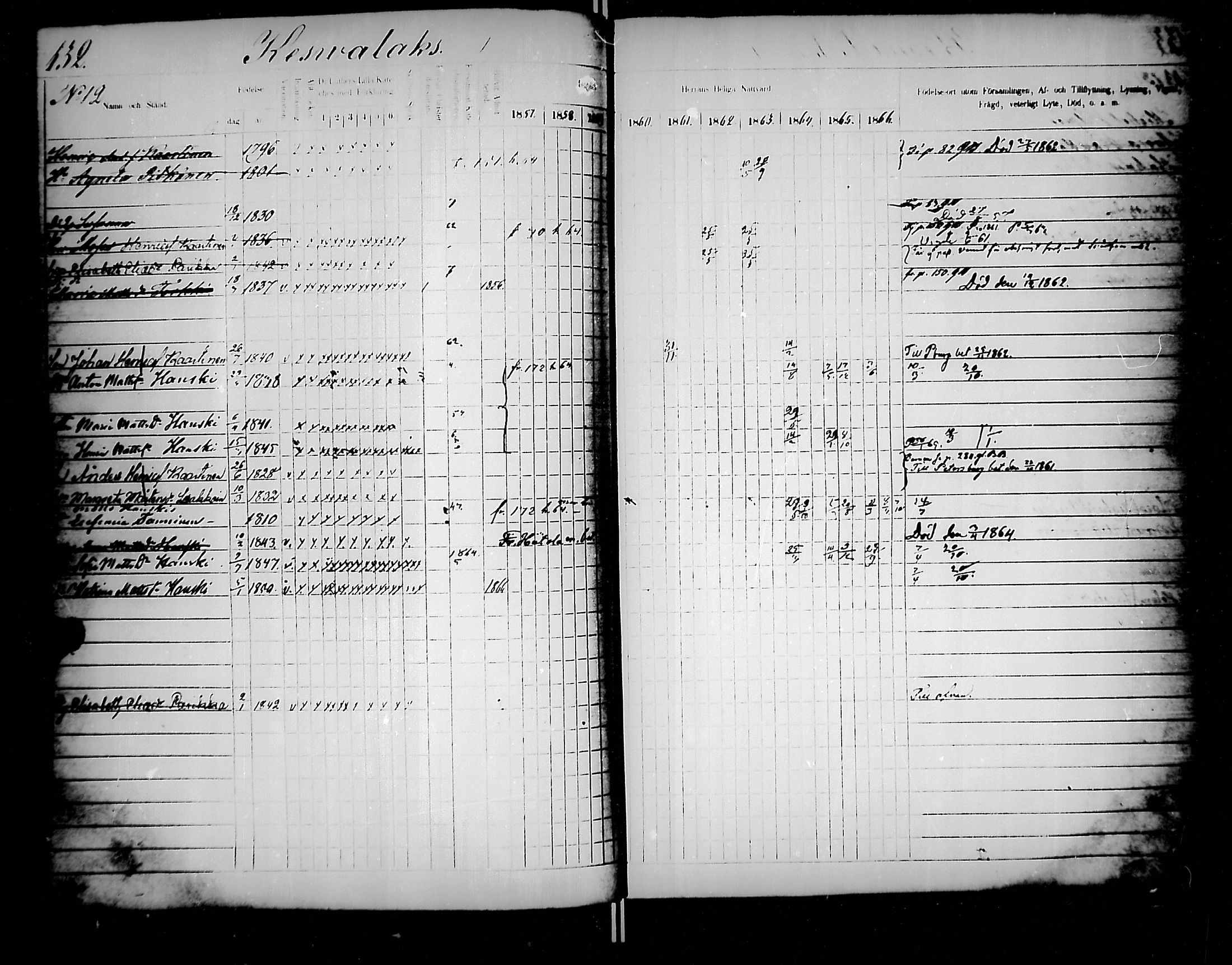 [ ../kirjat/Kirkonkirjat/jaakkima/rippikirja_1857-1867_mko136-147/kuvat/138.jpg ]