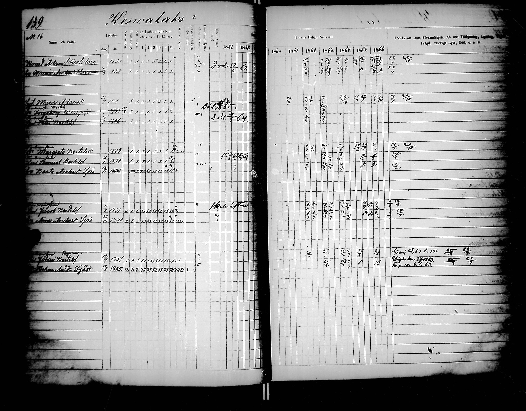 [ ../kirjat/Kirkonkirjat/jaakkima/rippikirja_1857-1867_mko136-147/kuvat/145.jpg ]