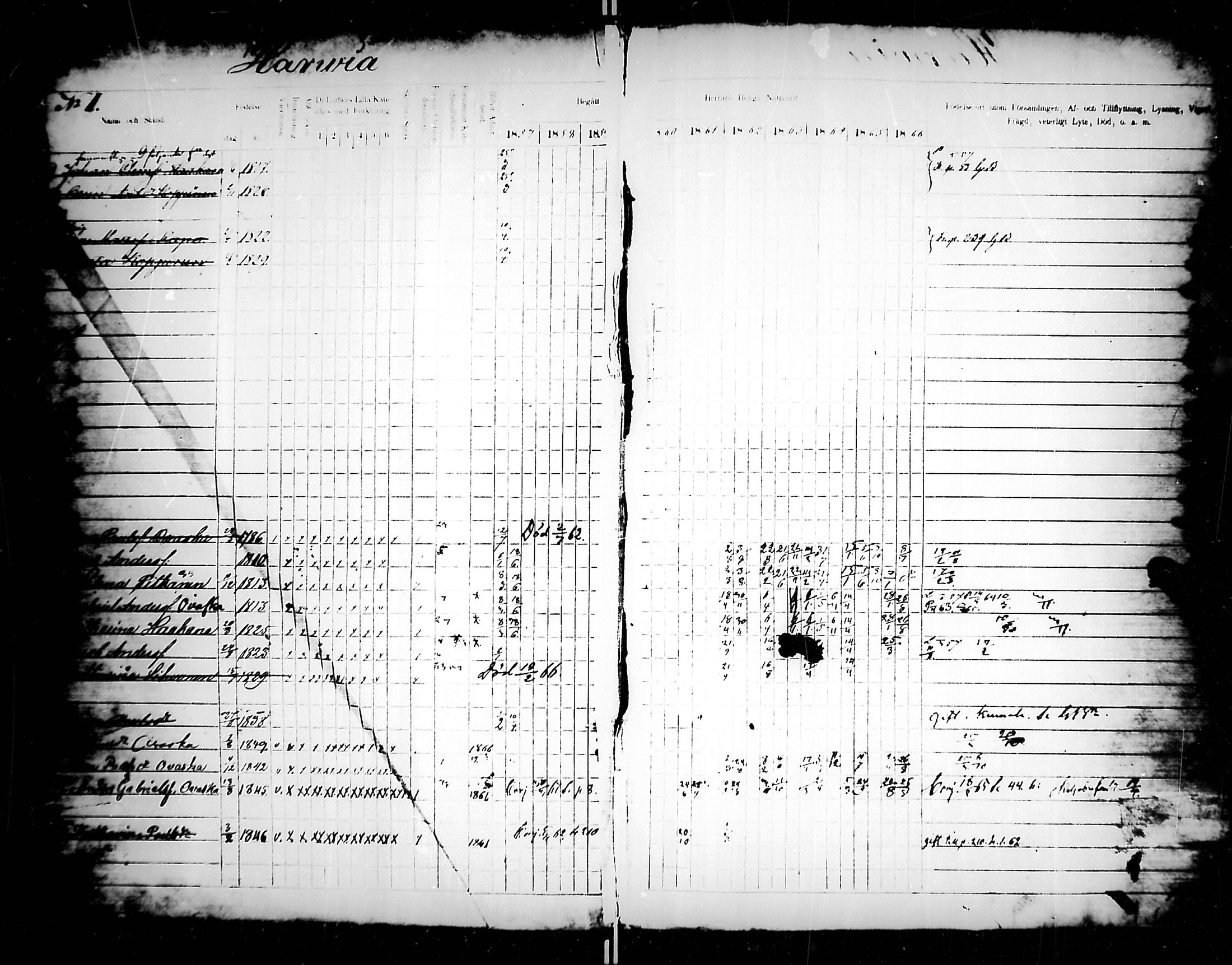 [ ../kirjat/Kirkonkirjat/jaakkima/rippikirja_1857-1867_mko136-147/kuvat/2.jpg ]
