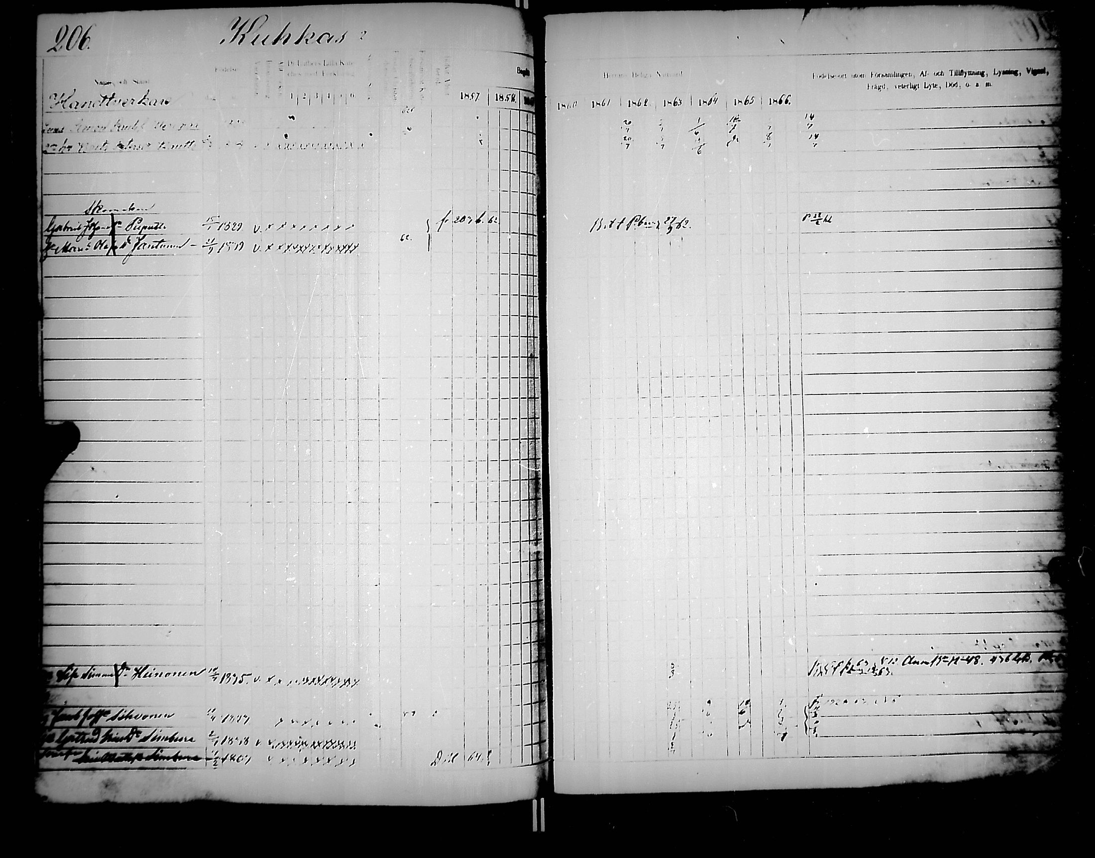 [ ../kirjat/Kirkonkirjat/jaakkima/rippikirja_1857-1867_mko136-147/kuvat/213.jpg ]