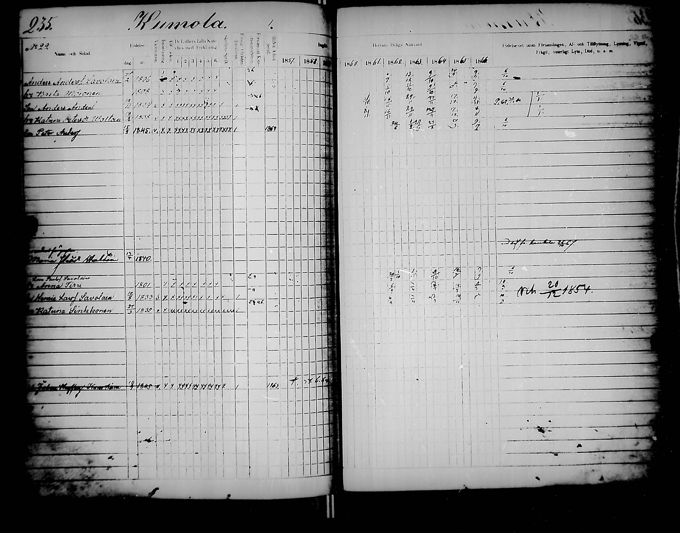 [ ../kirjat/Kirkonkirjat/jaakkima/rippikirja_1857-1867_mko136-147/kuvat/242.jpg ]