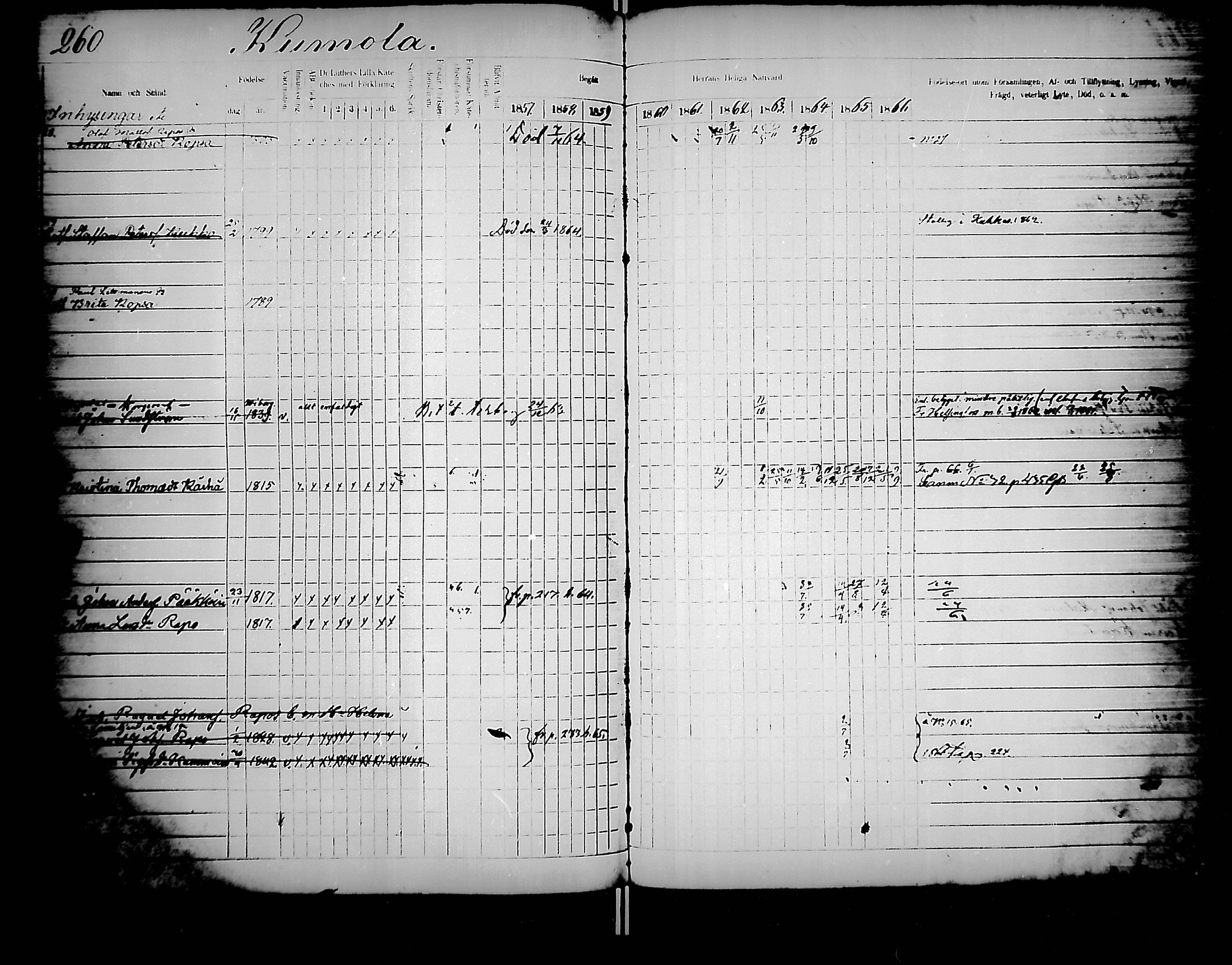 [ ../kirjat/Kirkonkirjat/jaakkima/rippikirja_1857-1867_mko136-147/kuvat/267.jpg ]