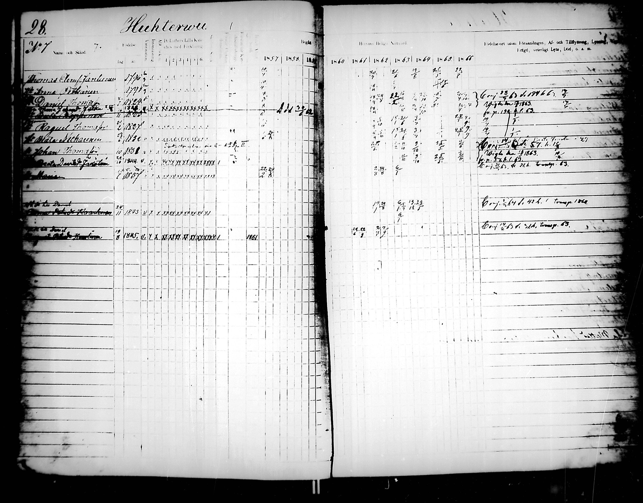 [ ../kirjat/Kirkonkirjat/jaakkima/rippikirja_1857-1867_mko136-147/kuvat/31.jpg ]